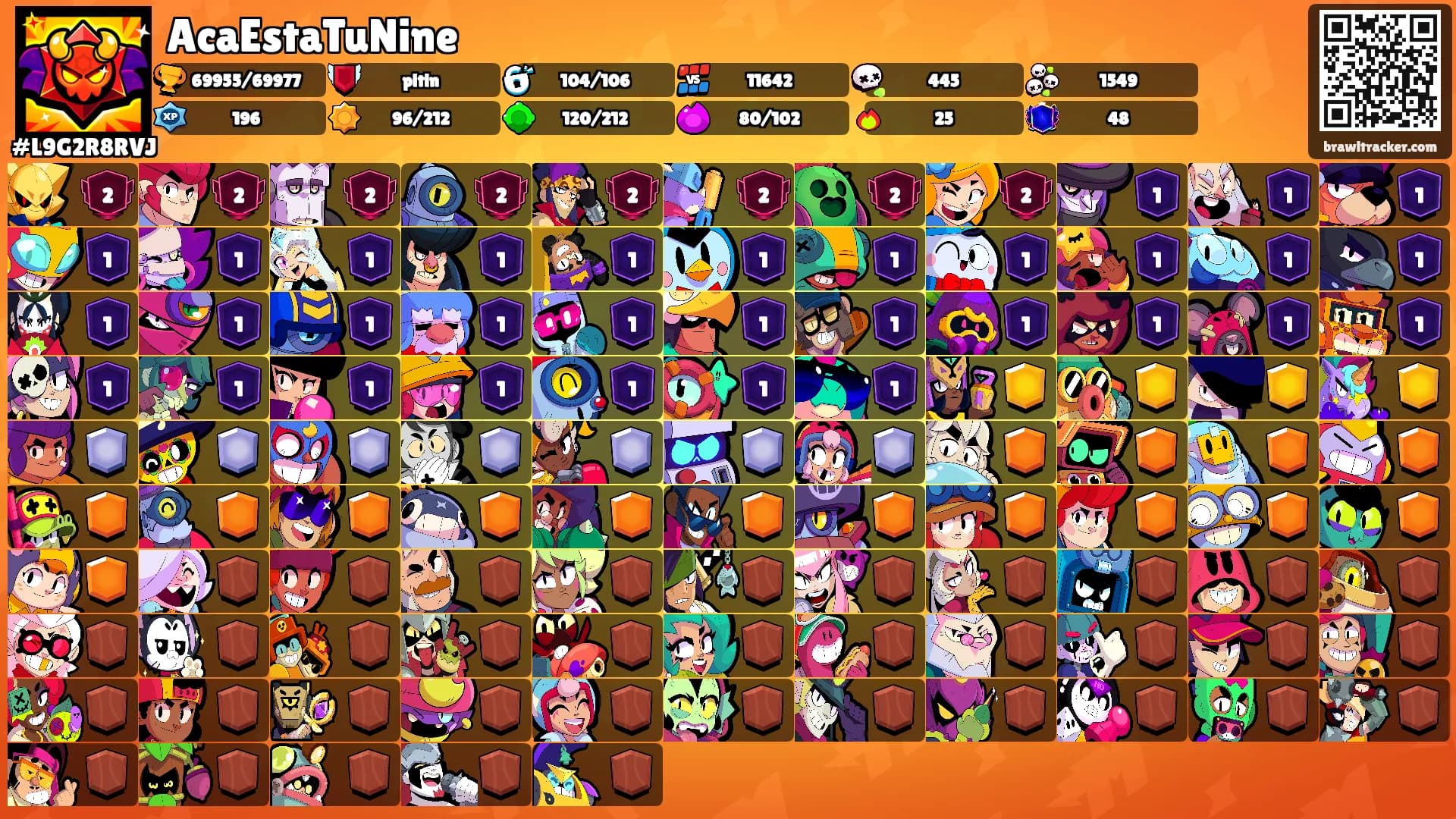 AcaEstaTuNine's Ranks