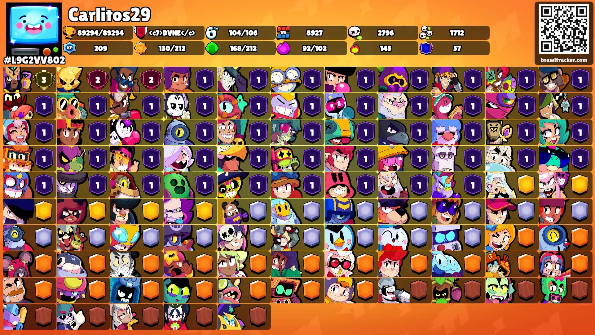 Carlitos29's Ranks