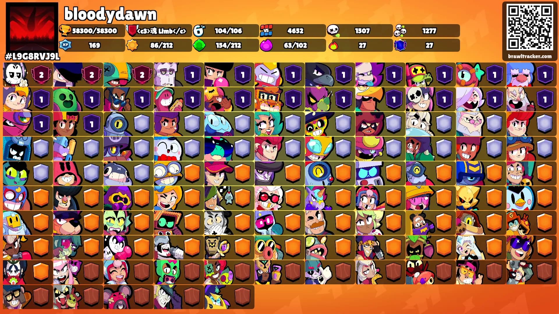 bloodydawn's Ranks