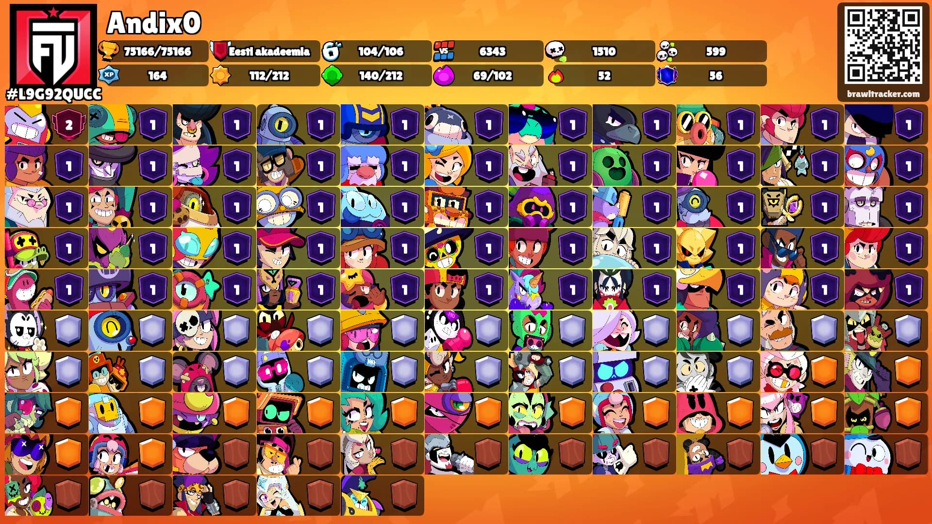 Andix0's Ranks