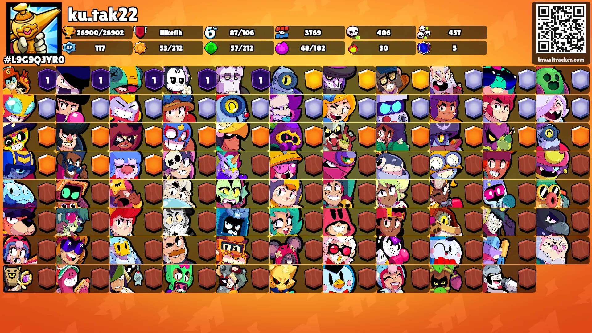 ku.tak22's Ranks