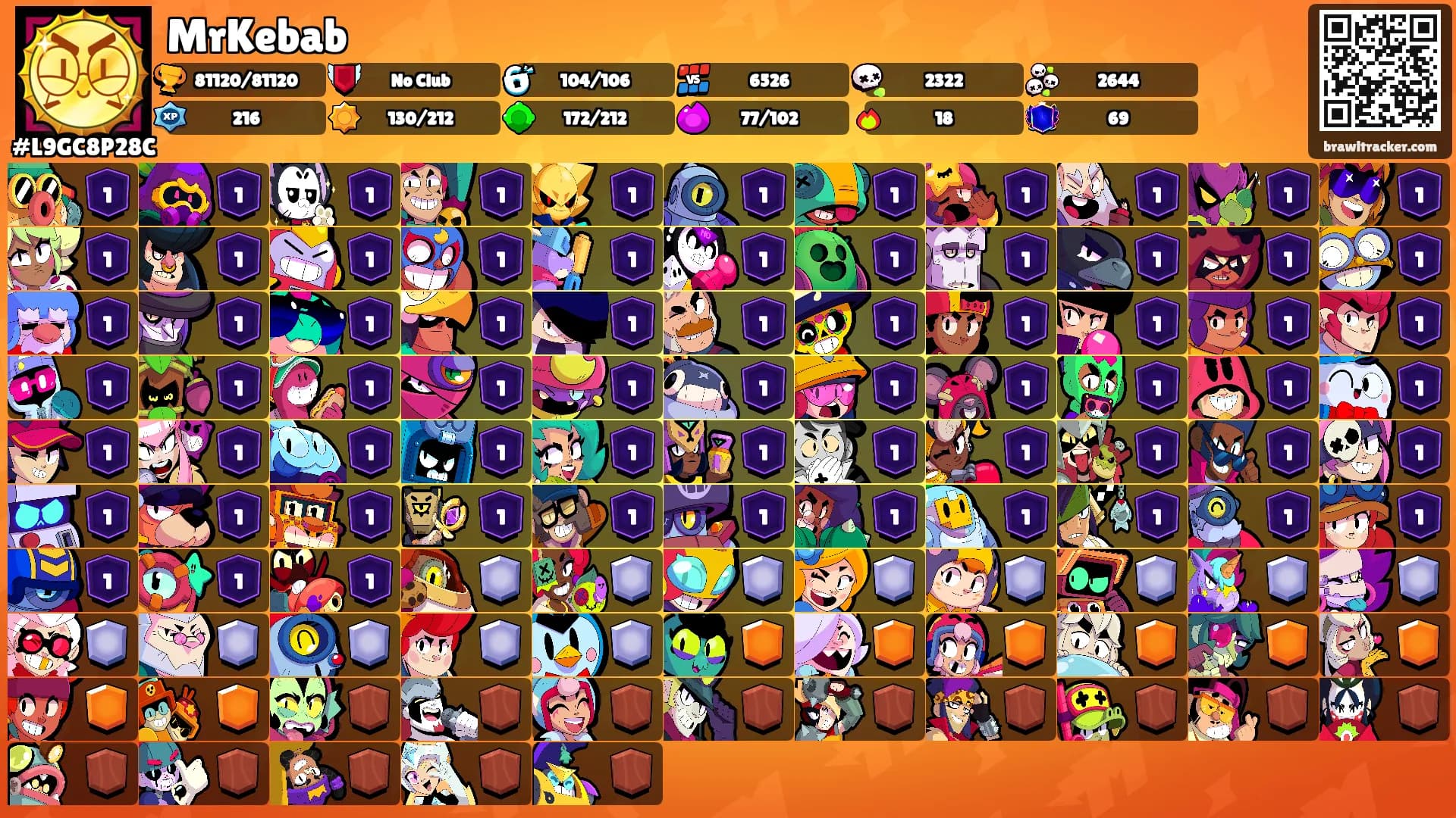 MrKebab's Ranks