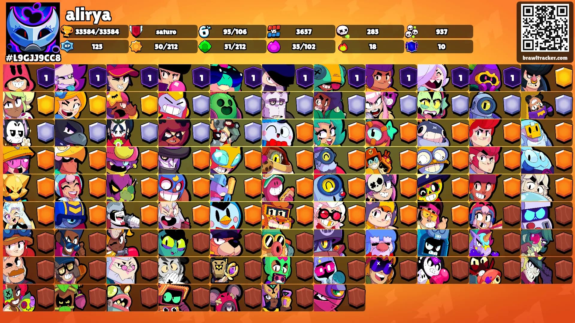 alirya's Ranks