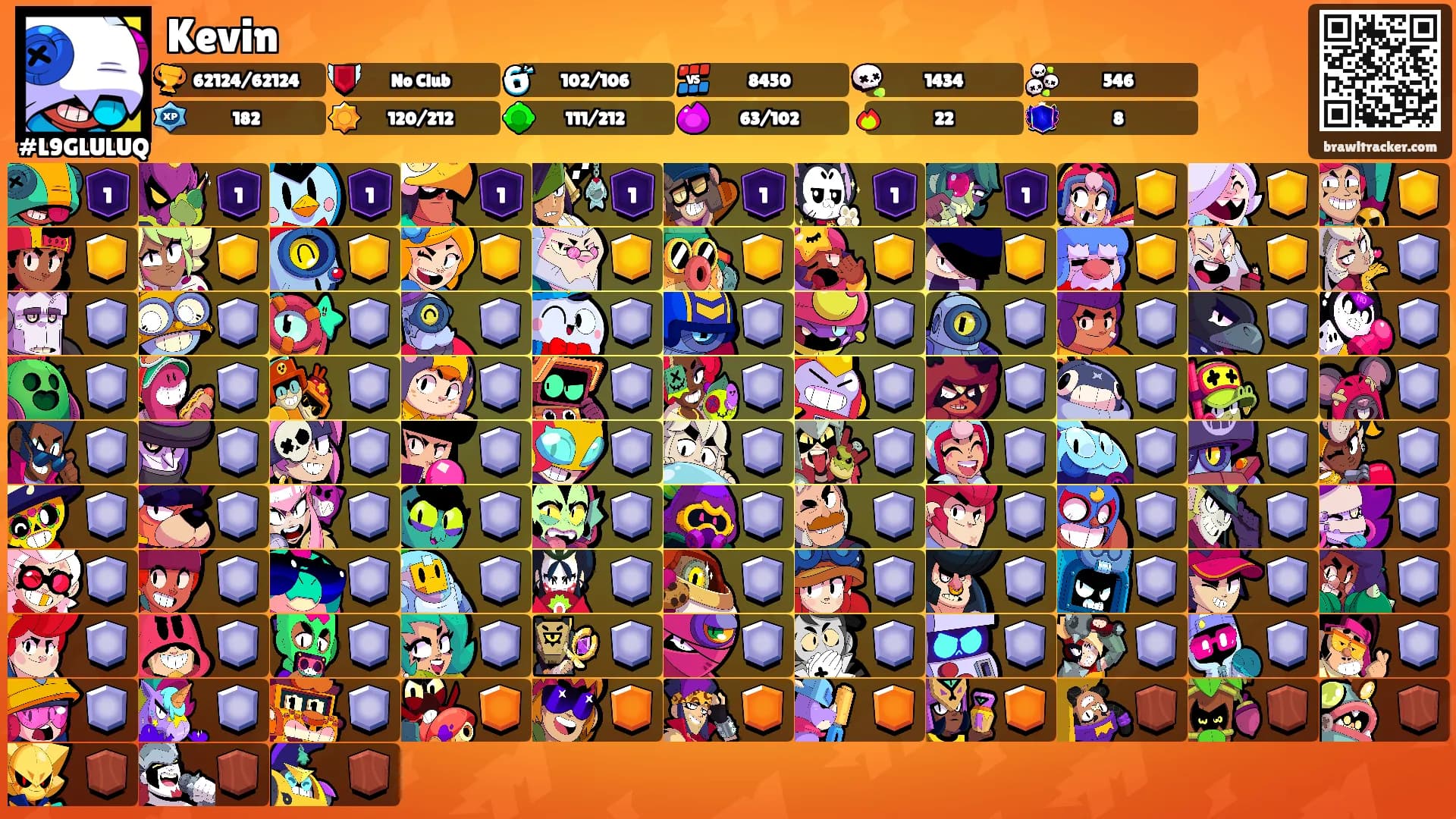 Kevin's Ranks
