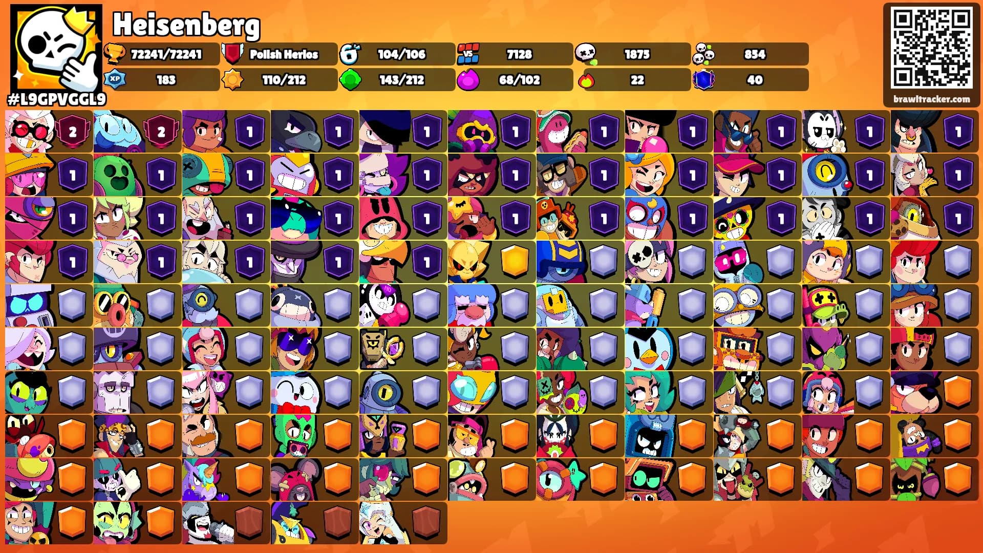 Heisenberg's Ranks