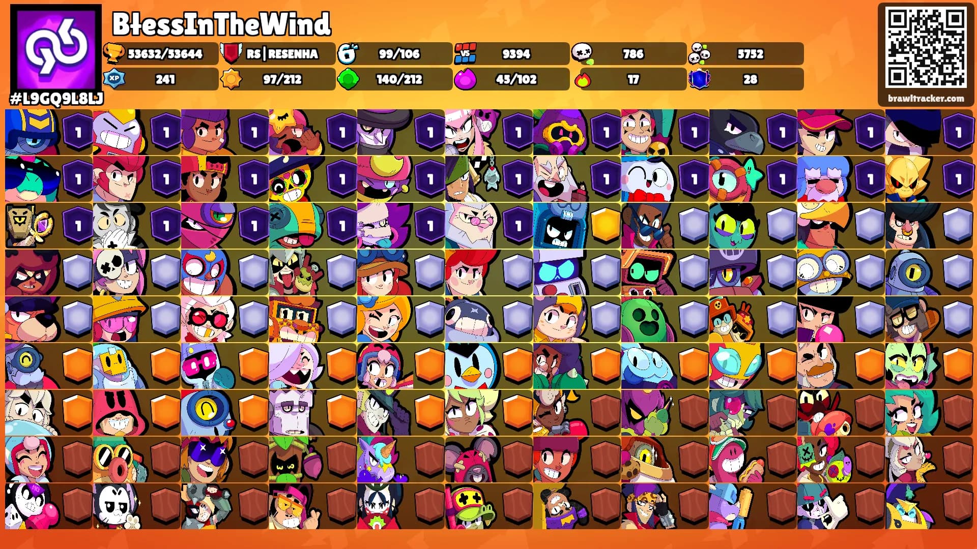 BłessInTheWind's Ranks