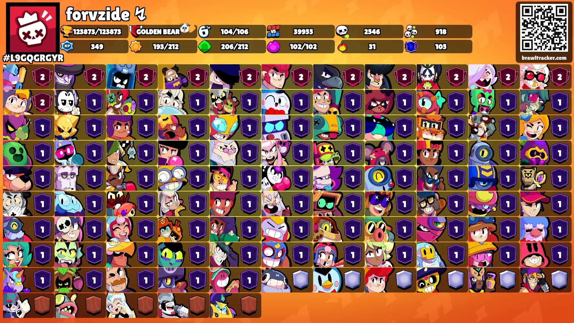 forvzide ↯'s Ranks