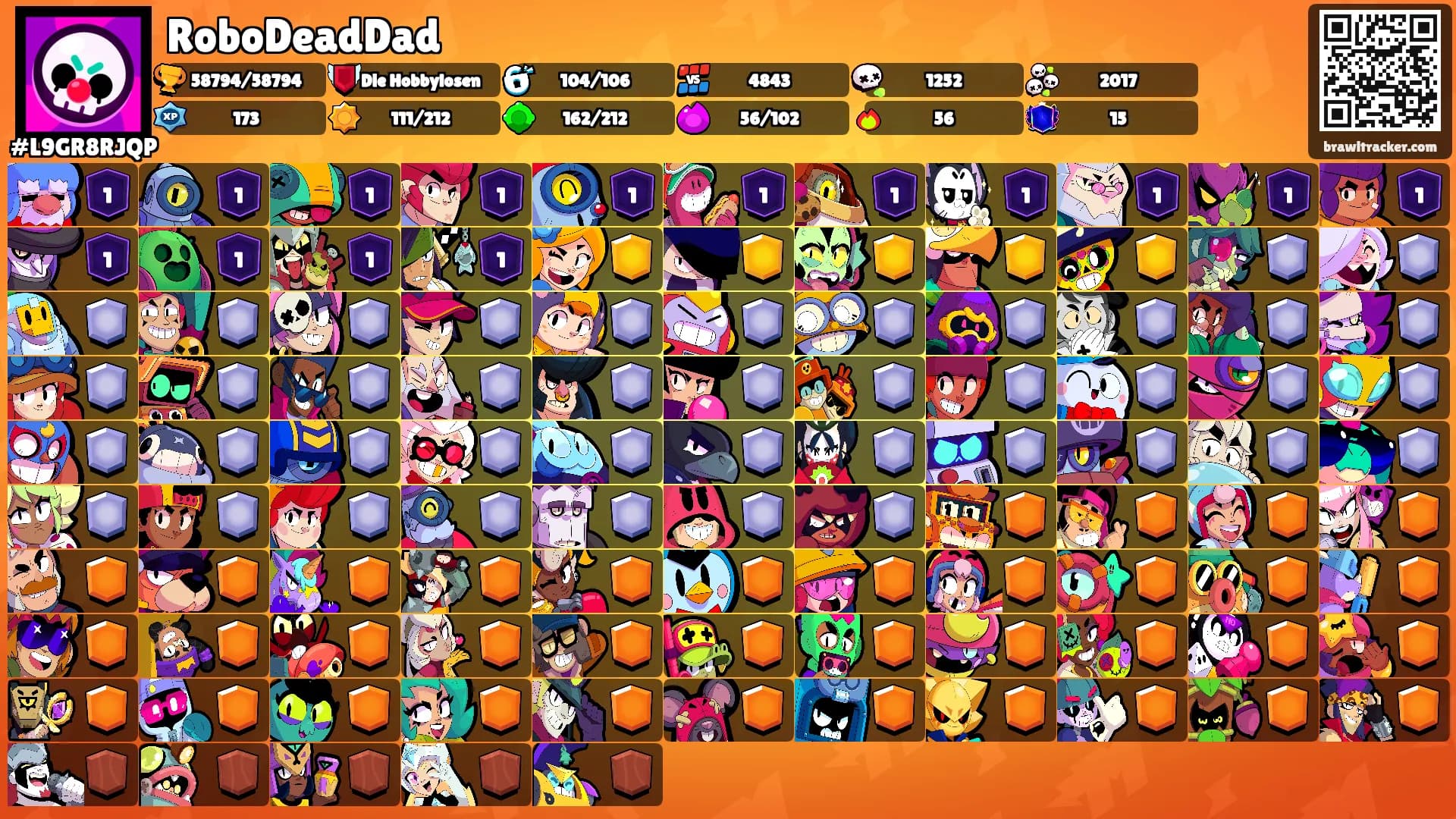 RoboDeadDad's Ranks