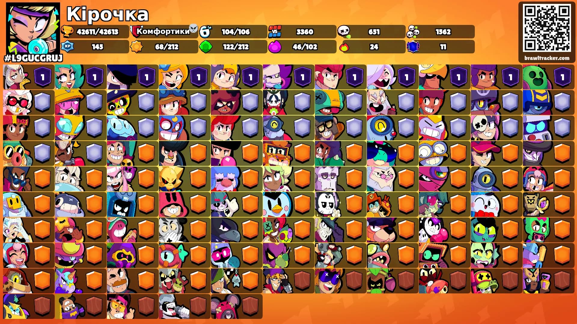 Кірочка's Ranks