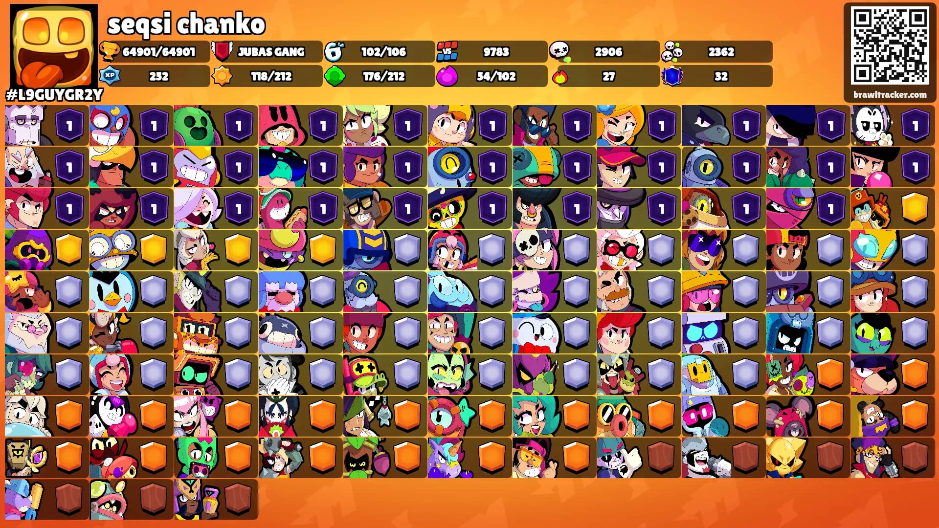 seqsi chanko's Ranks