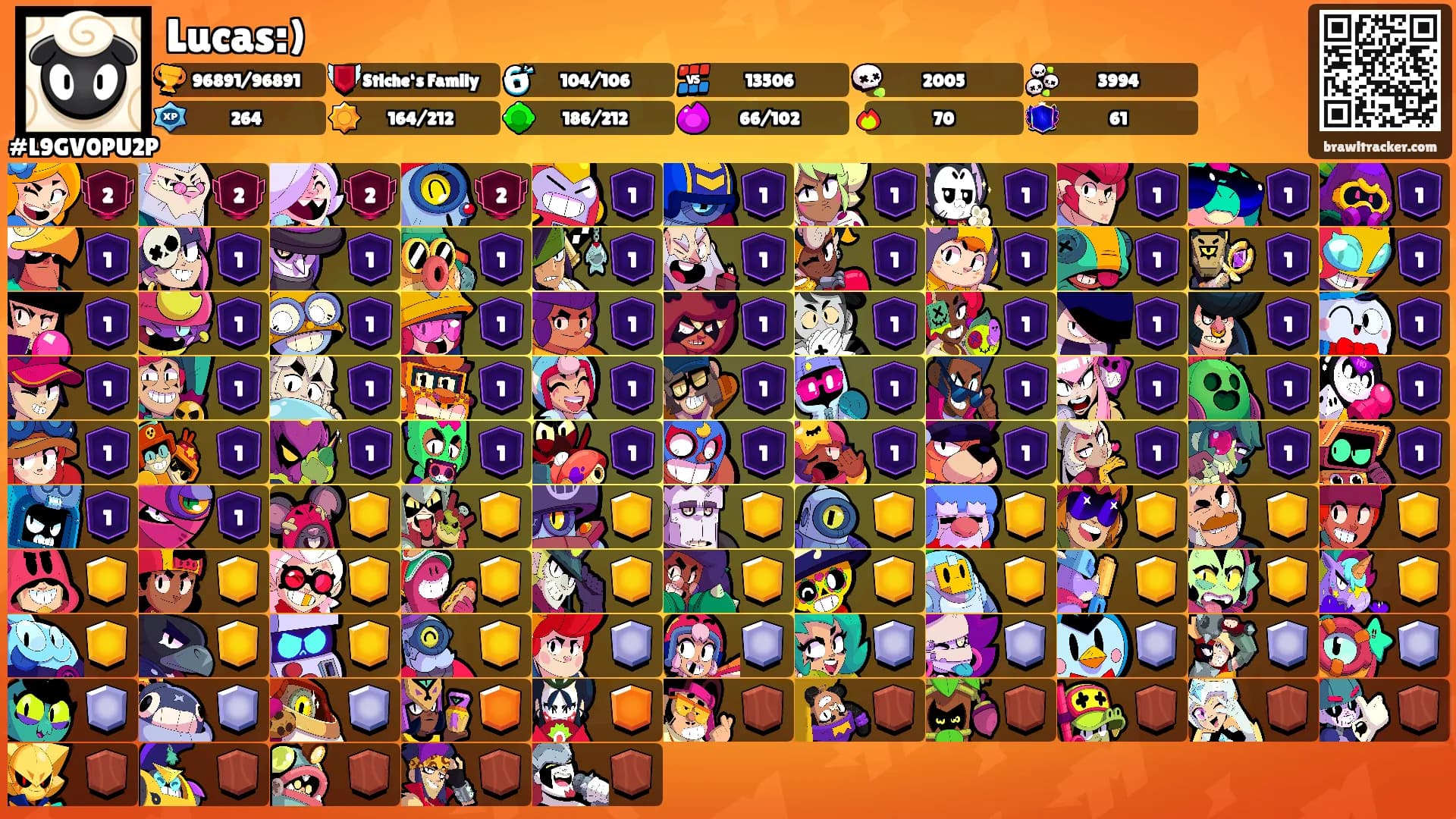 Lucas:)'s Ranks