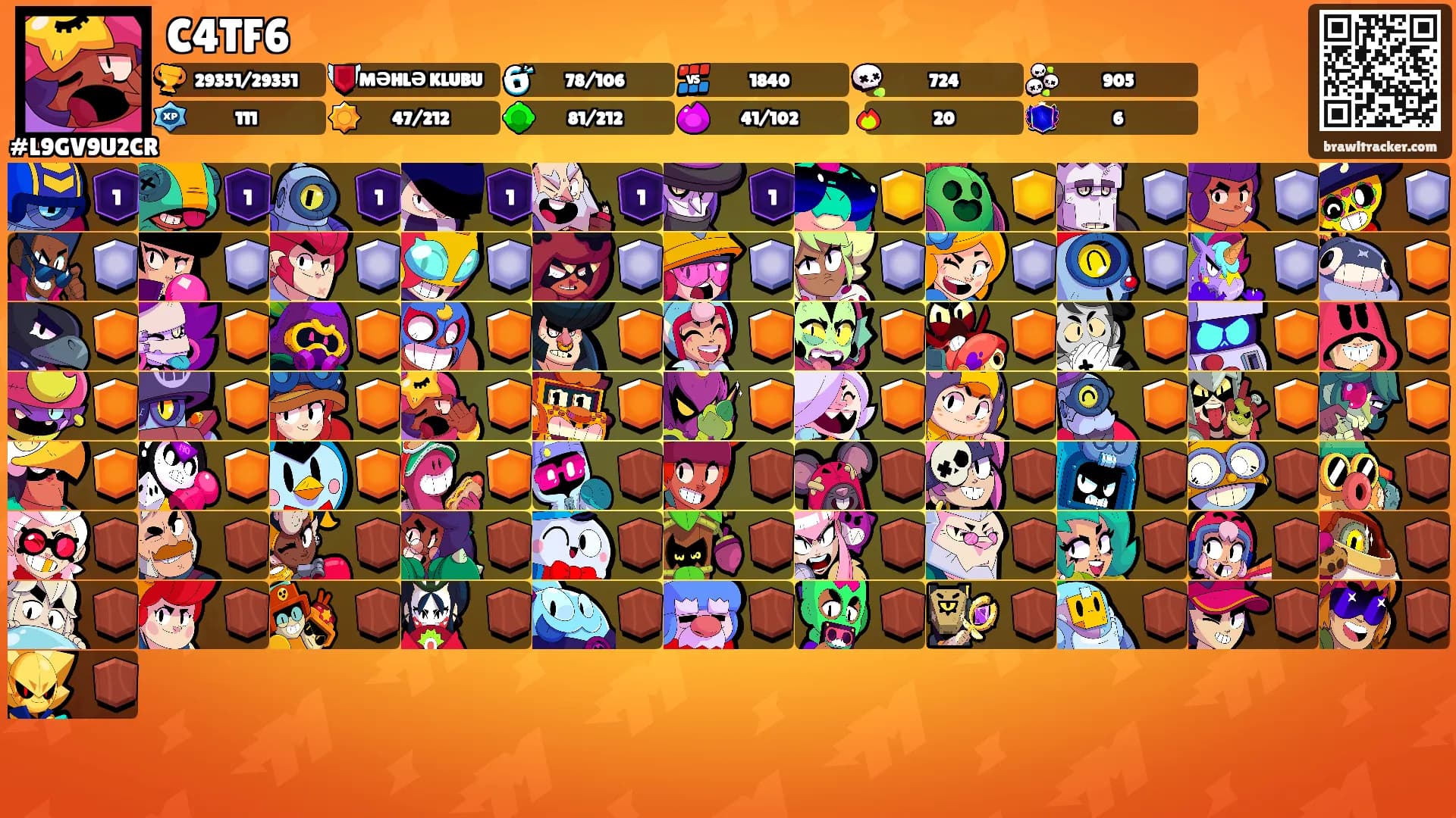 C4TF6's Ranks