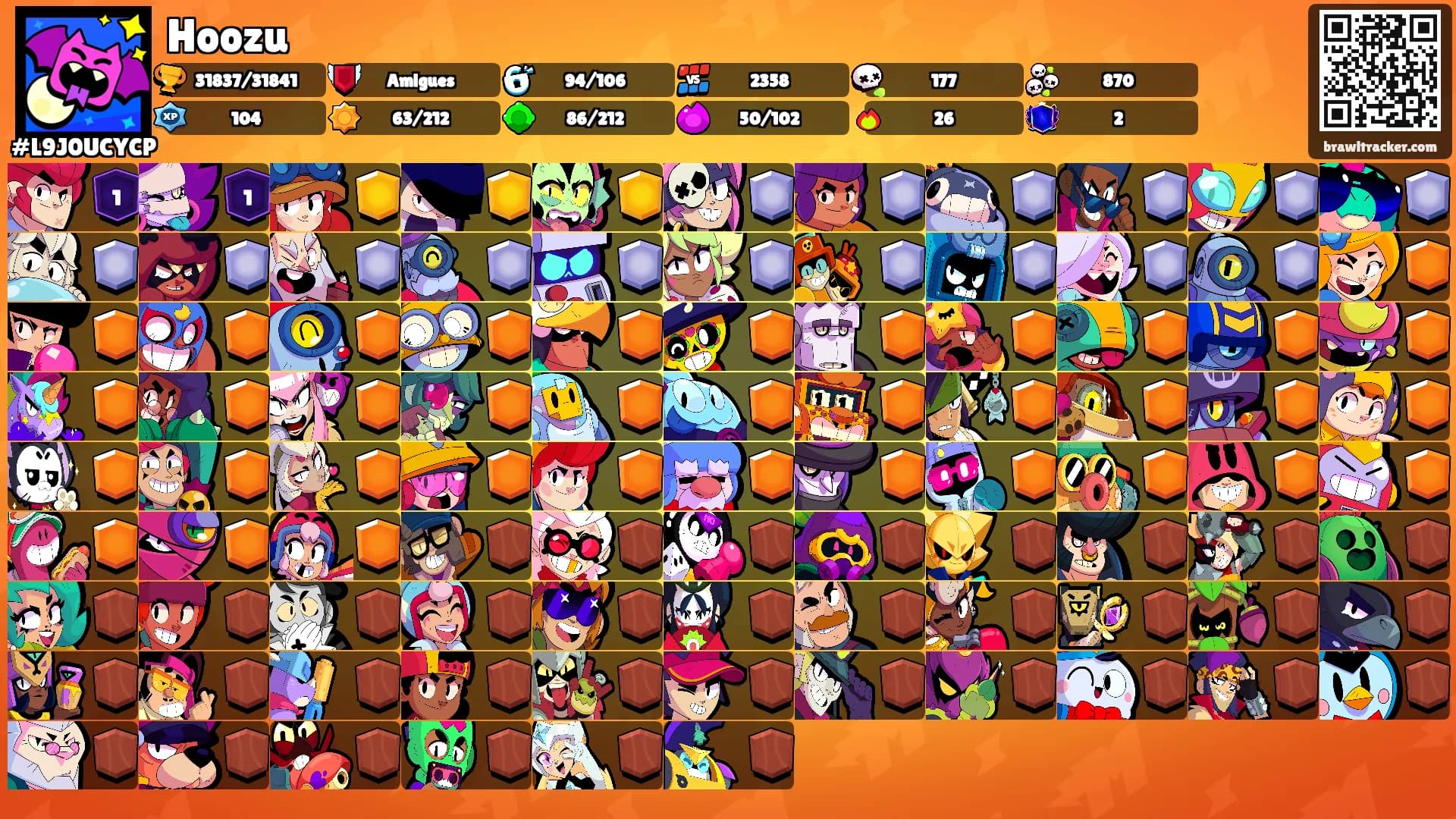 Hoozu's Ranks