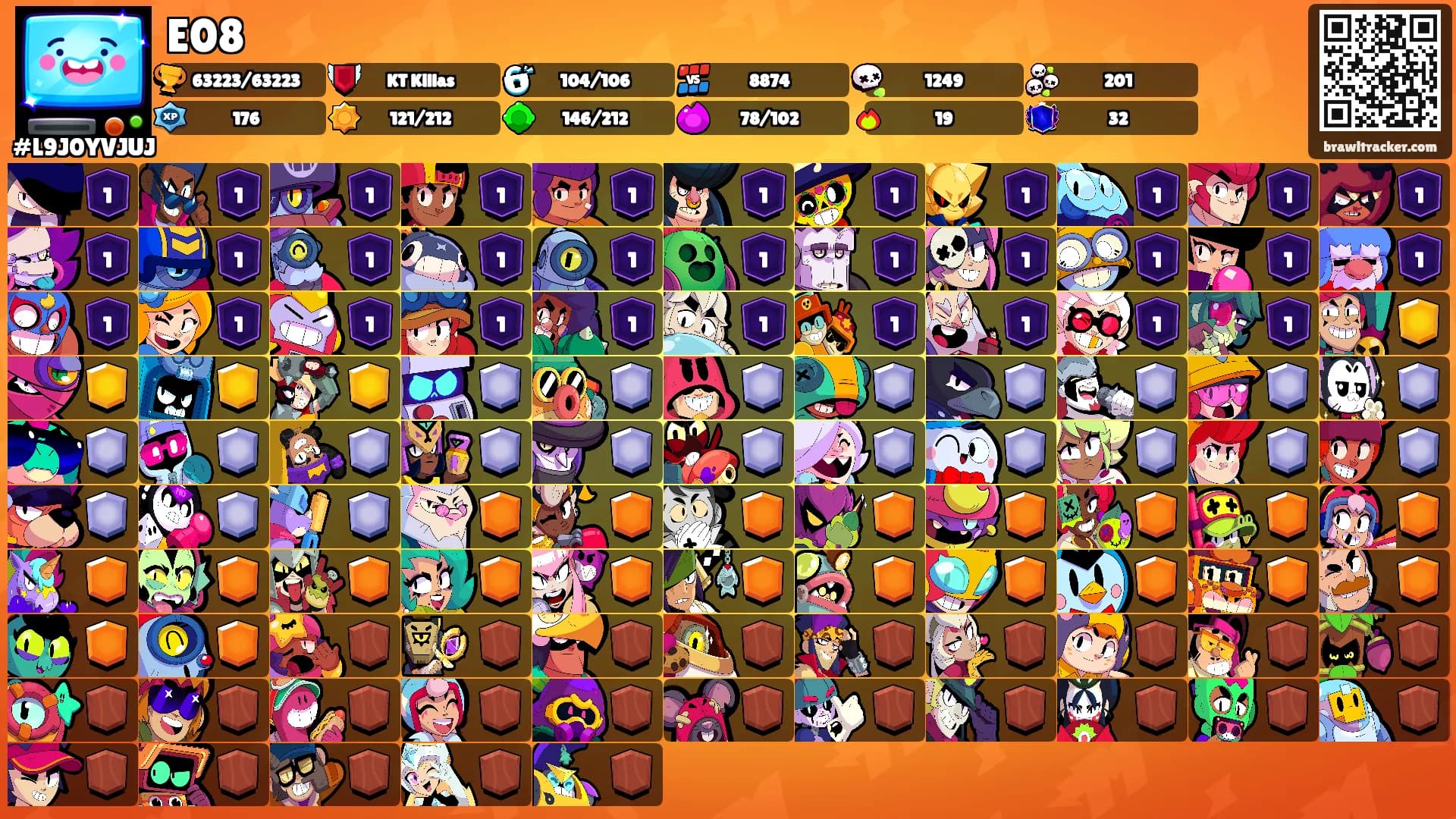 E08's Ranks