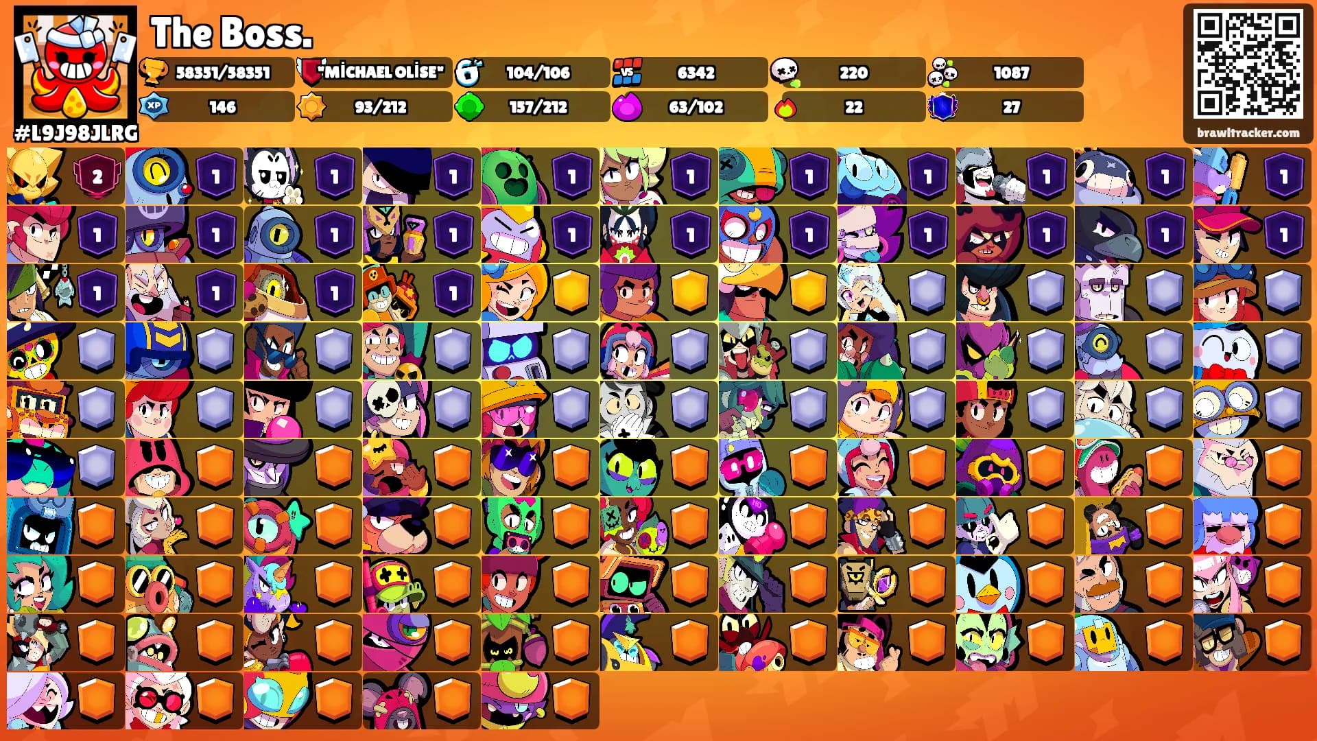 The Boss.'s Ranks
