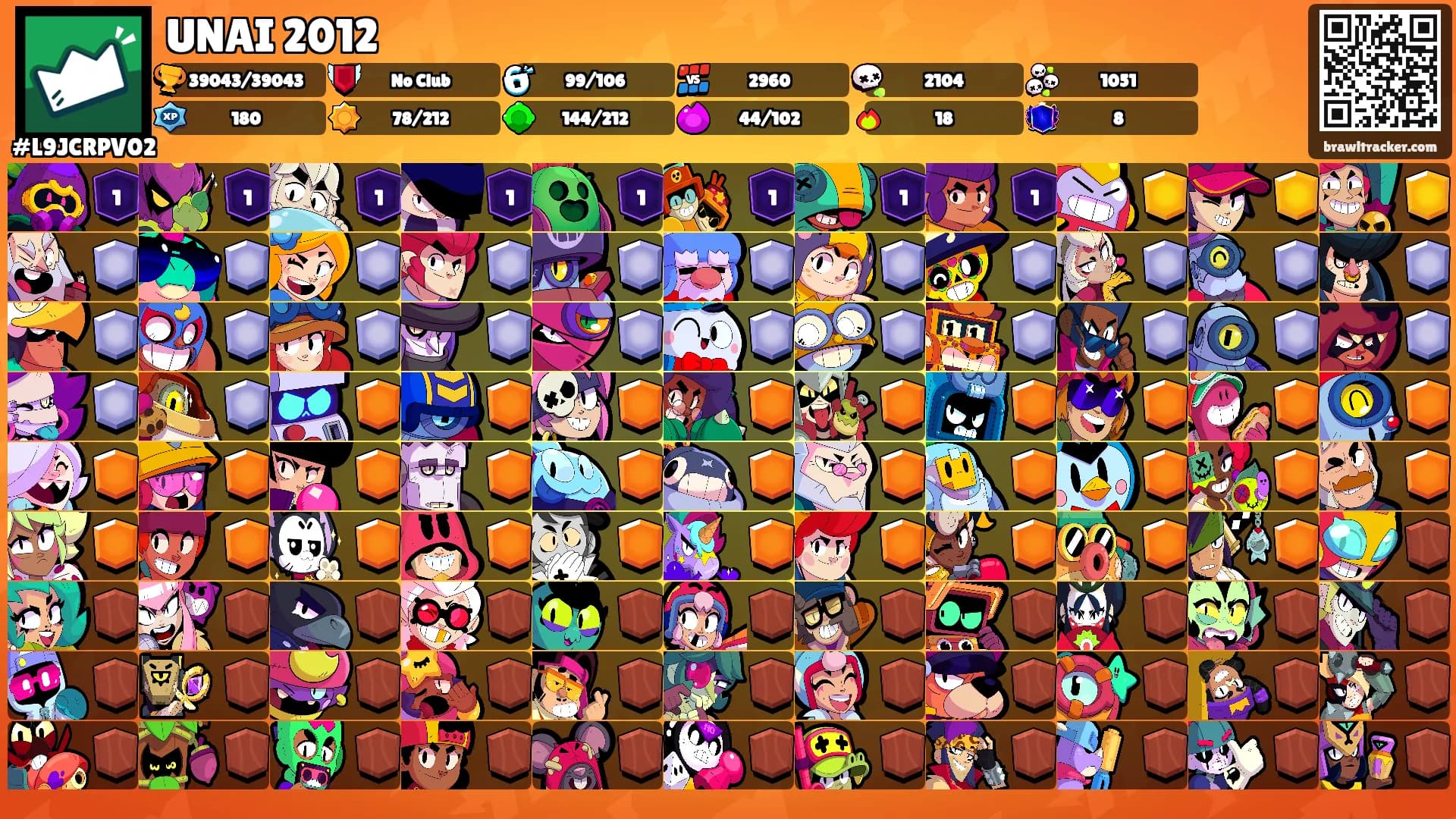 UNAI 2012's Ranks