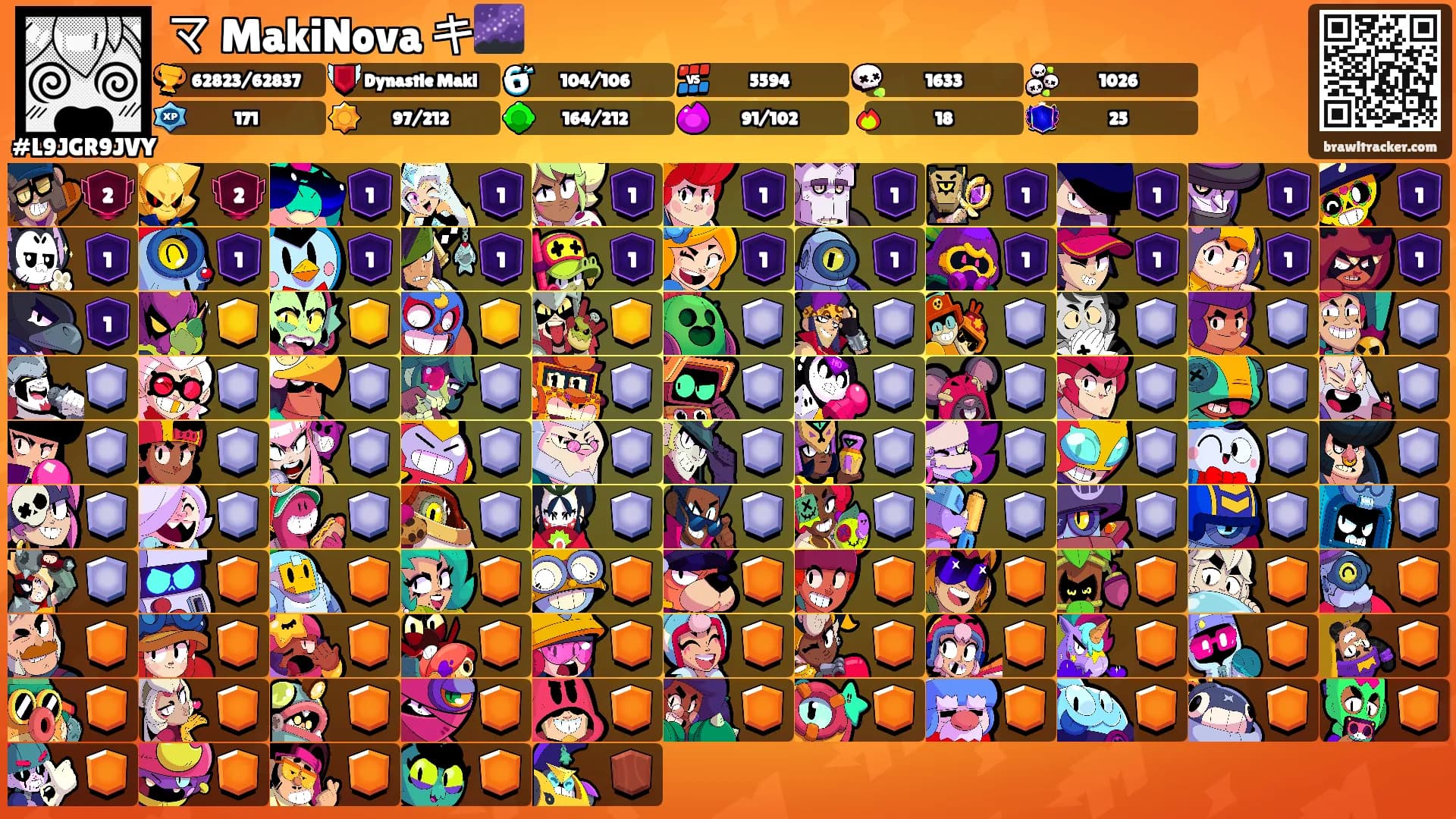 マ MakiNova キ🌌's Ranks