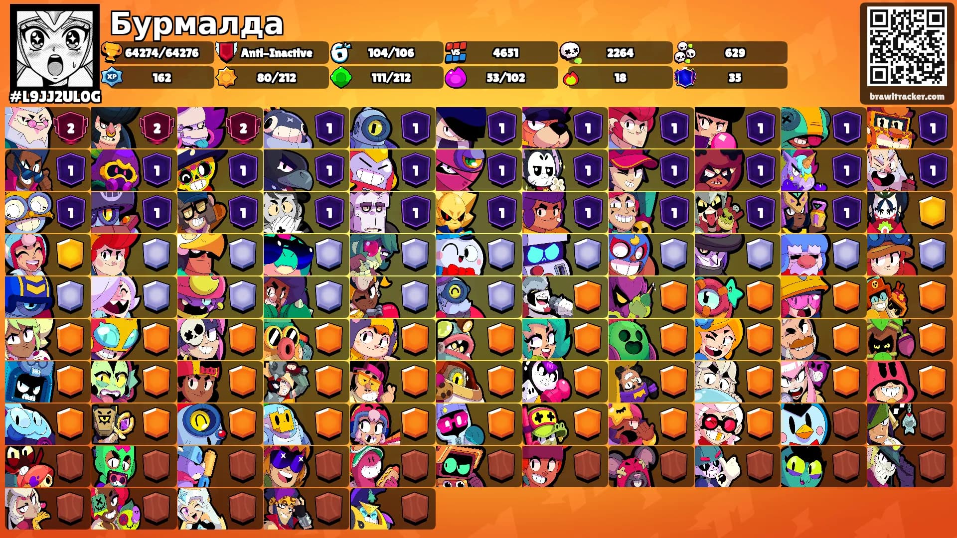 Бурмалда's Ranks