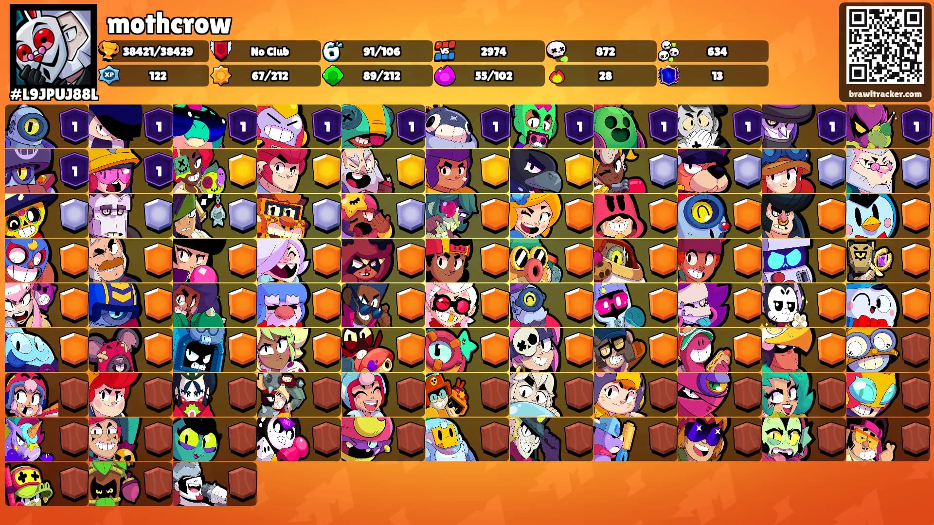 mothcrow's Ranks