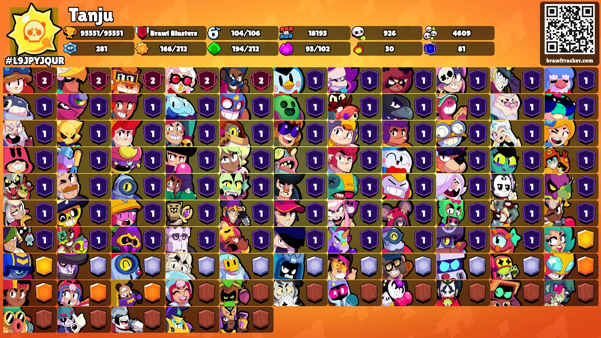 Tanju's Ranks