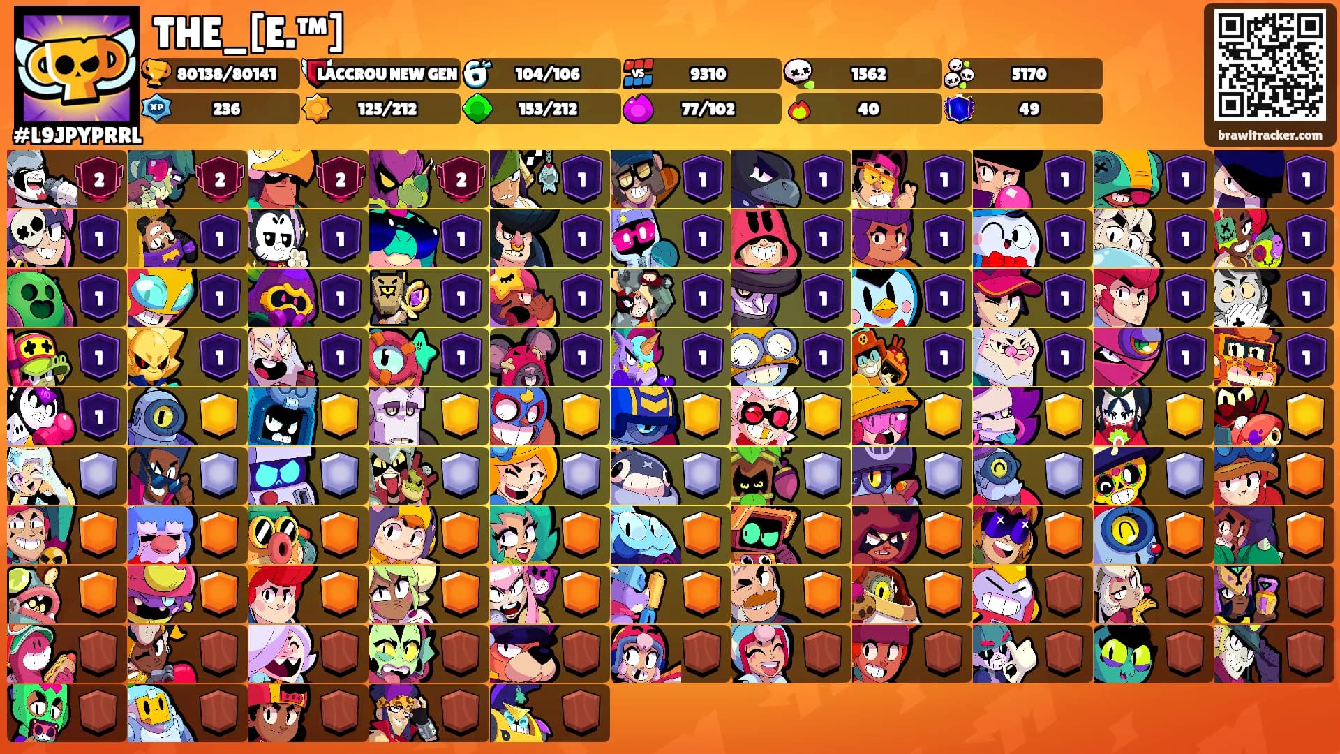 THE_[E.™]'s Ranks