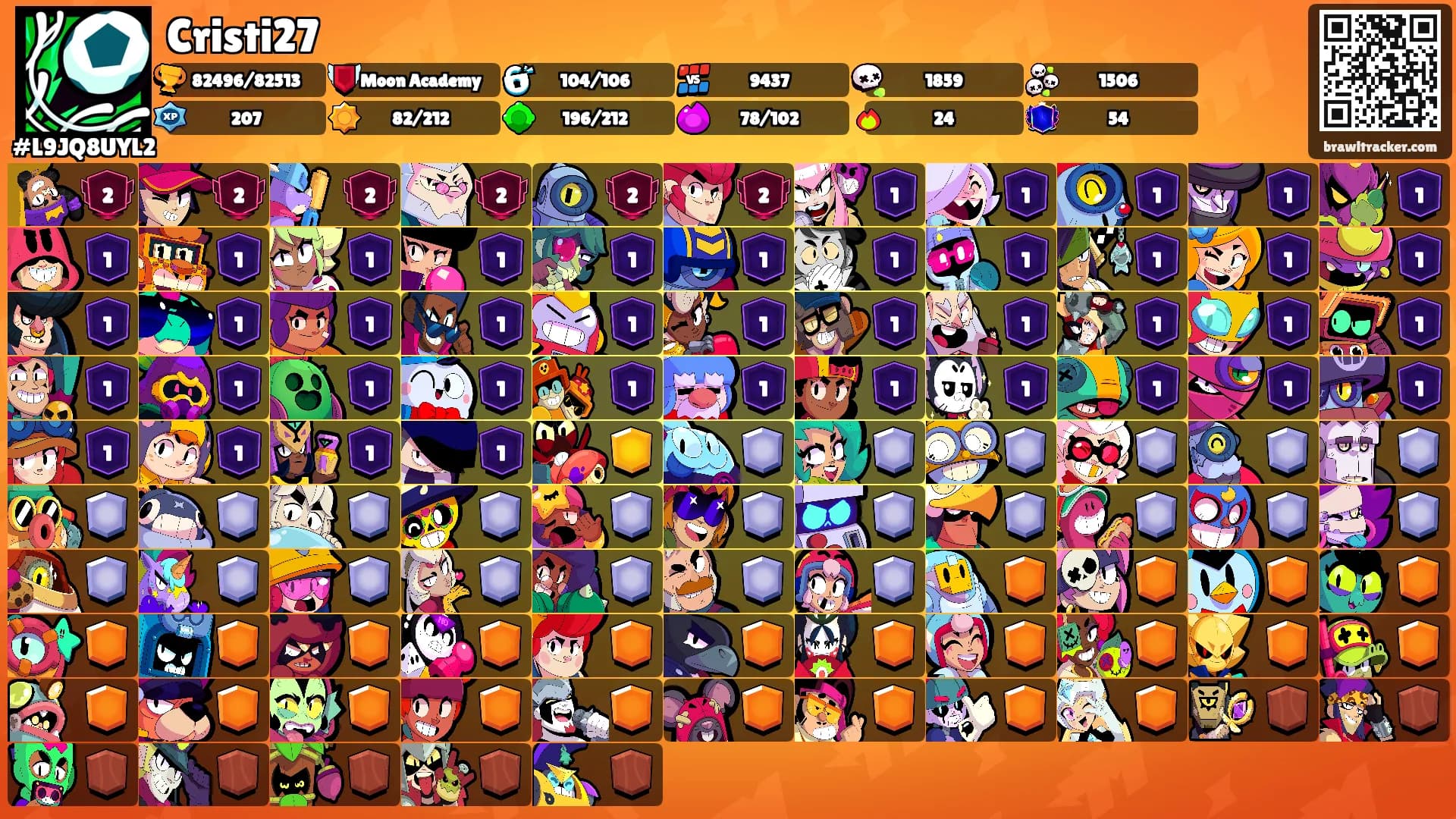 Cristi27's Ranks