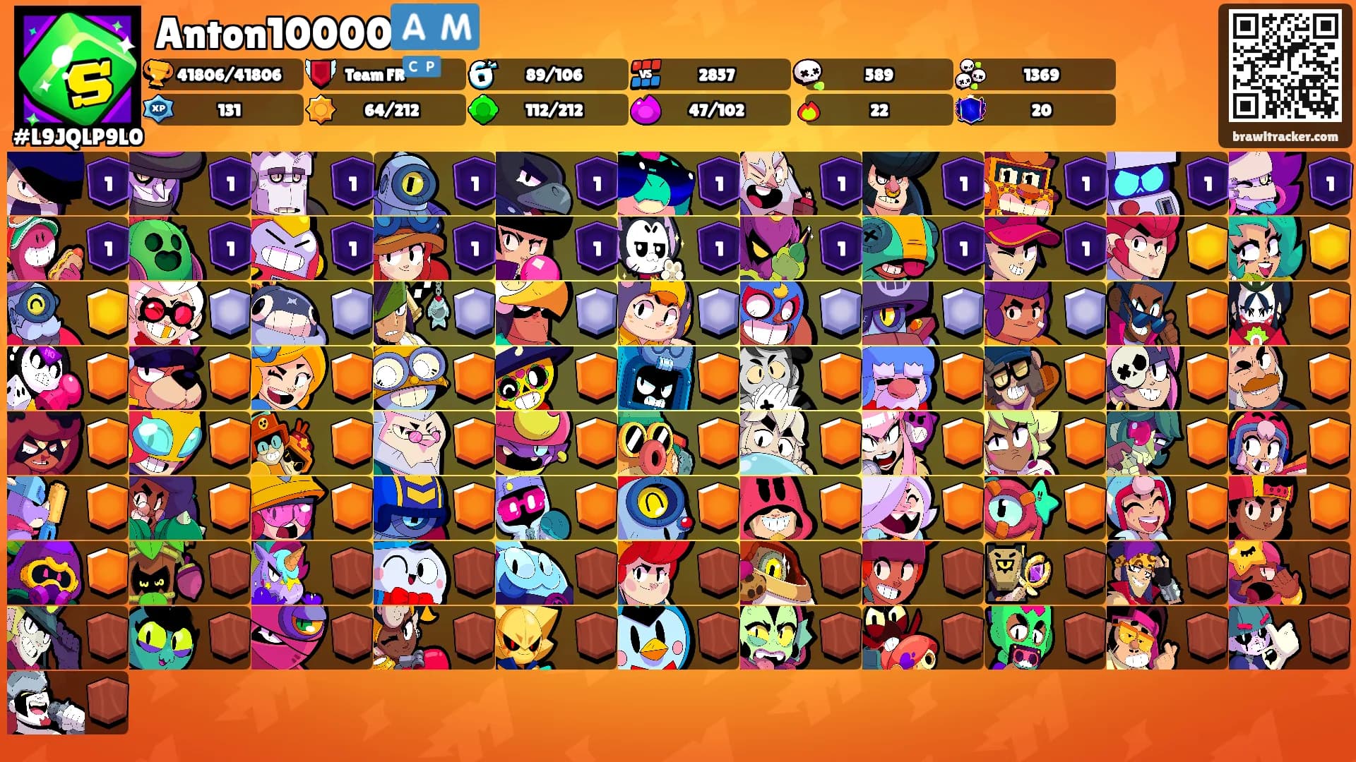 Anton10000🇦🇲's Ranks