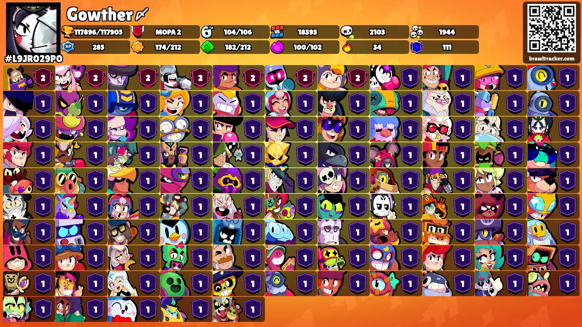 Gowther〆's Ranks
