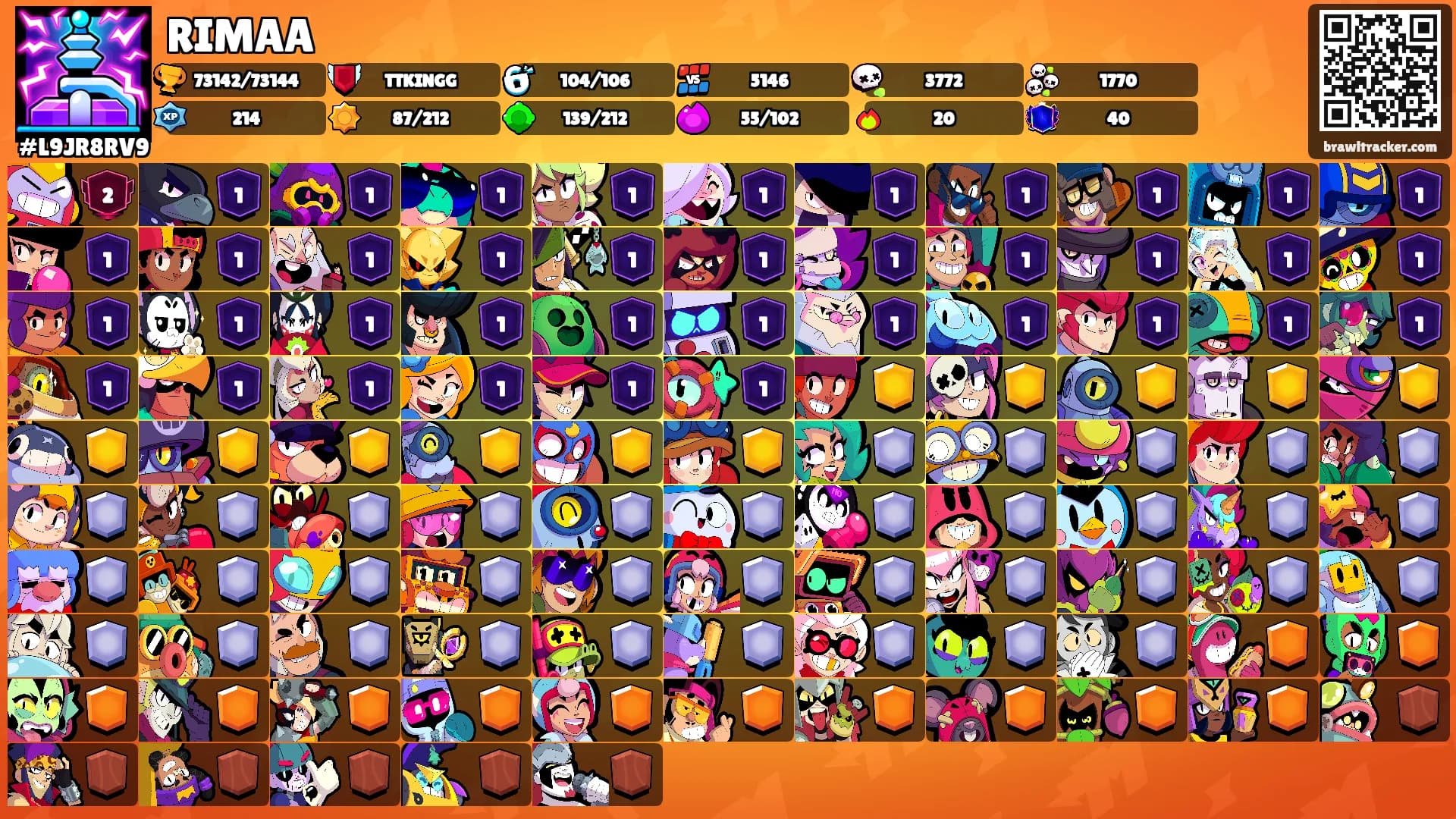 RIMAA's Ranks