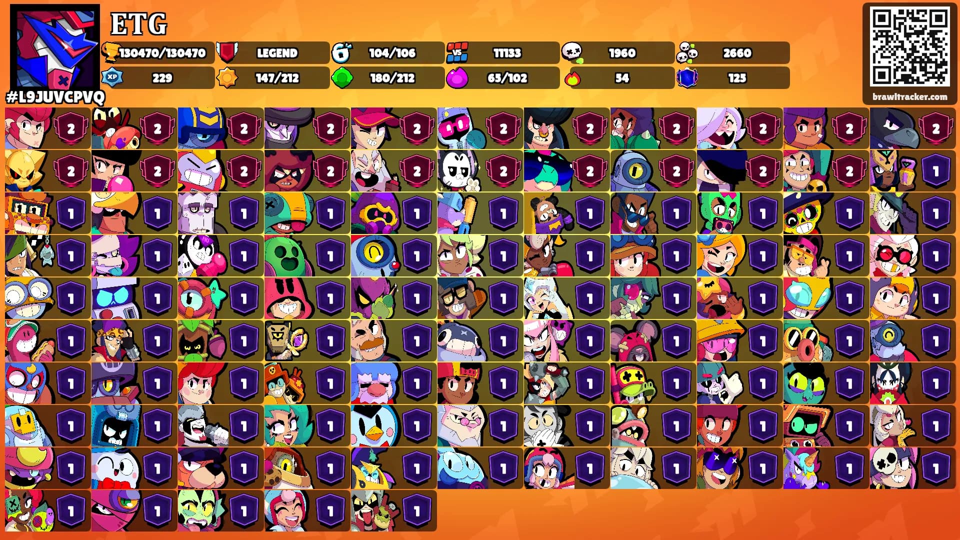 𝐄𝐓𝐆's Ranks