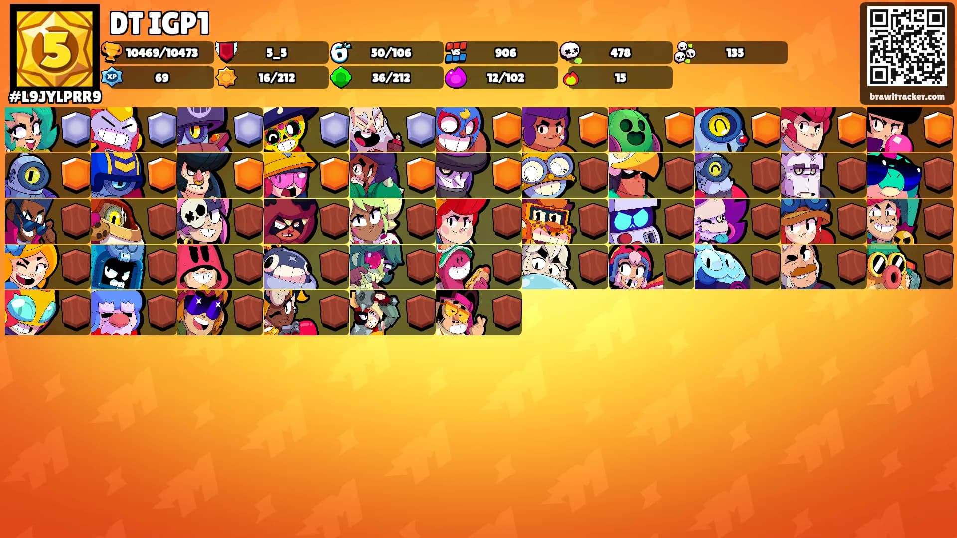 DT IGP1's Ranks