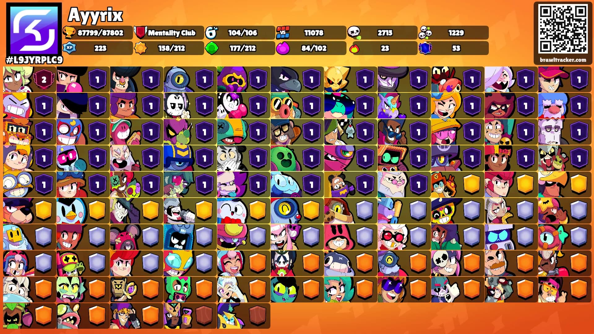 Ayyrix's Ranks