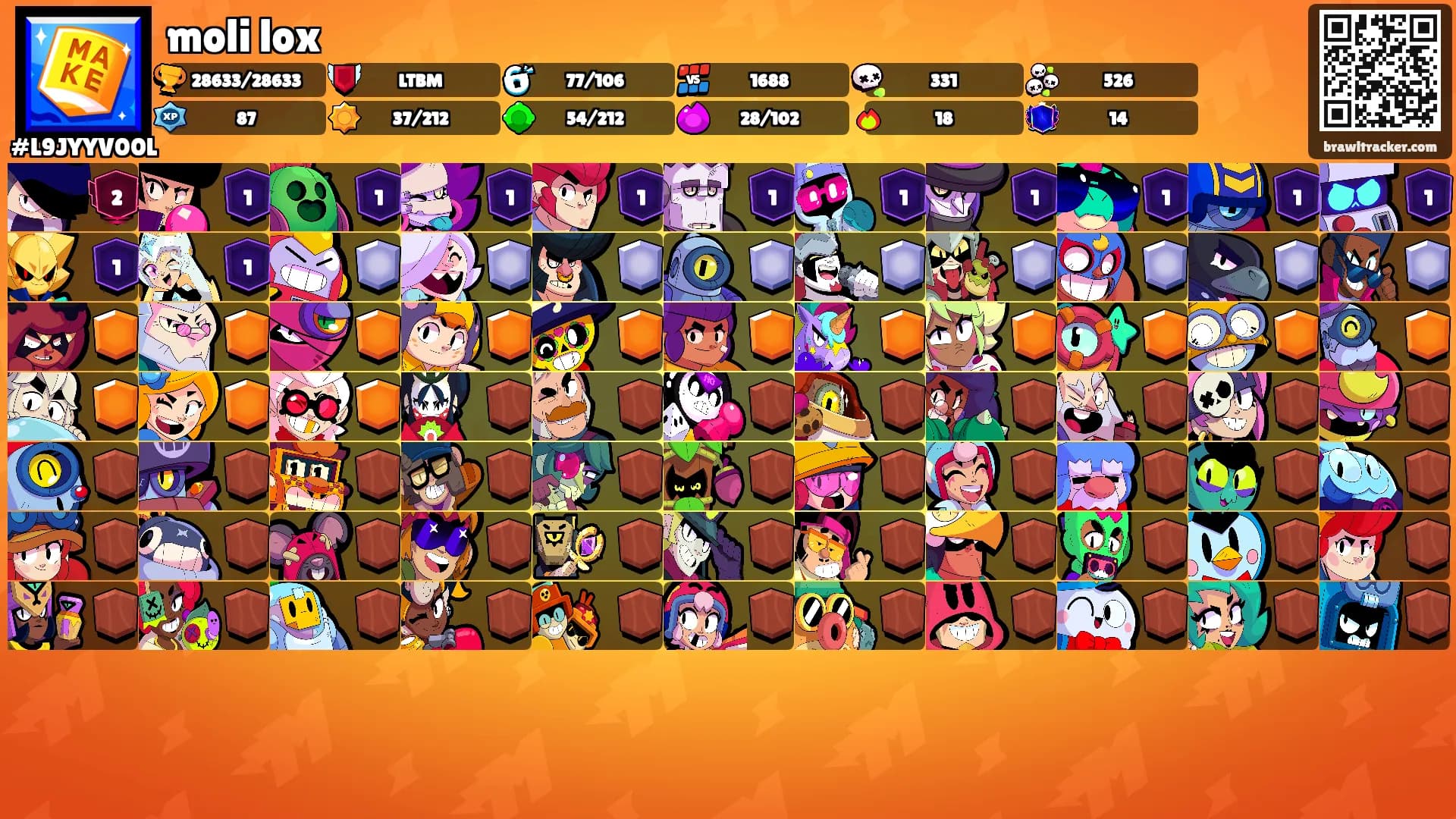 moli lox's Ranks