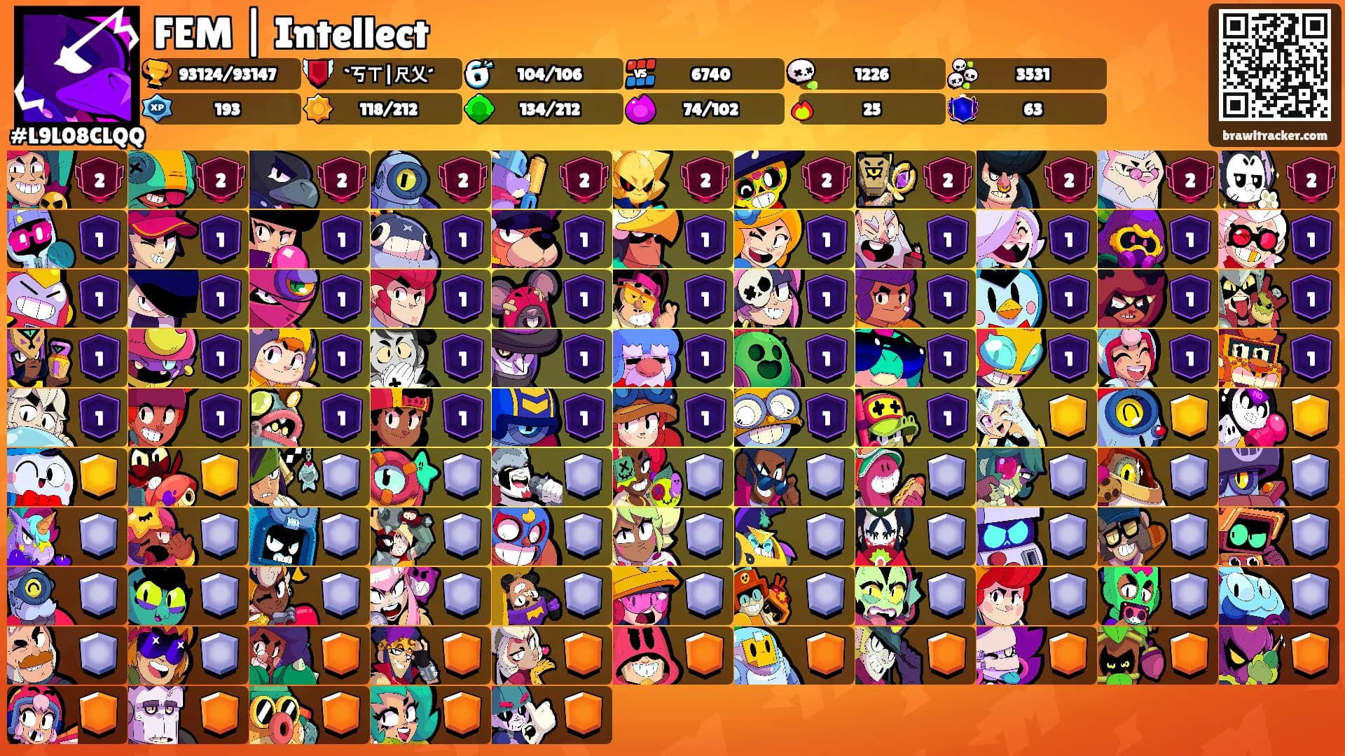 FEM | Intellect's Ranks