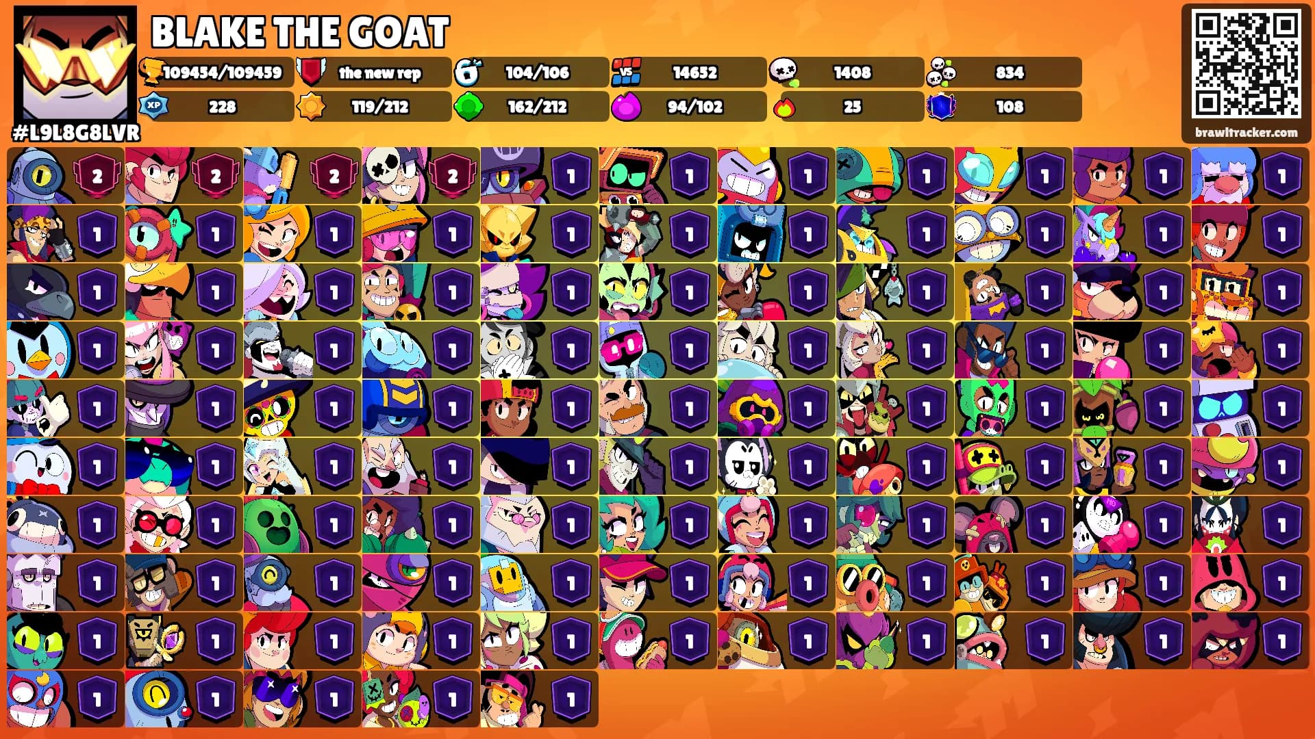 BLAKE THE GOAT's Ranks