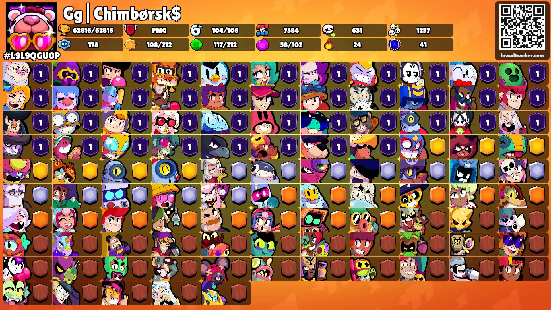 Gg|Chimbørsk$'s Ranks