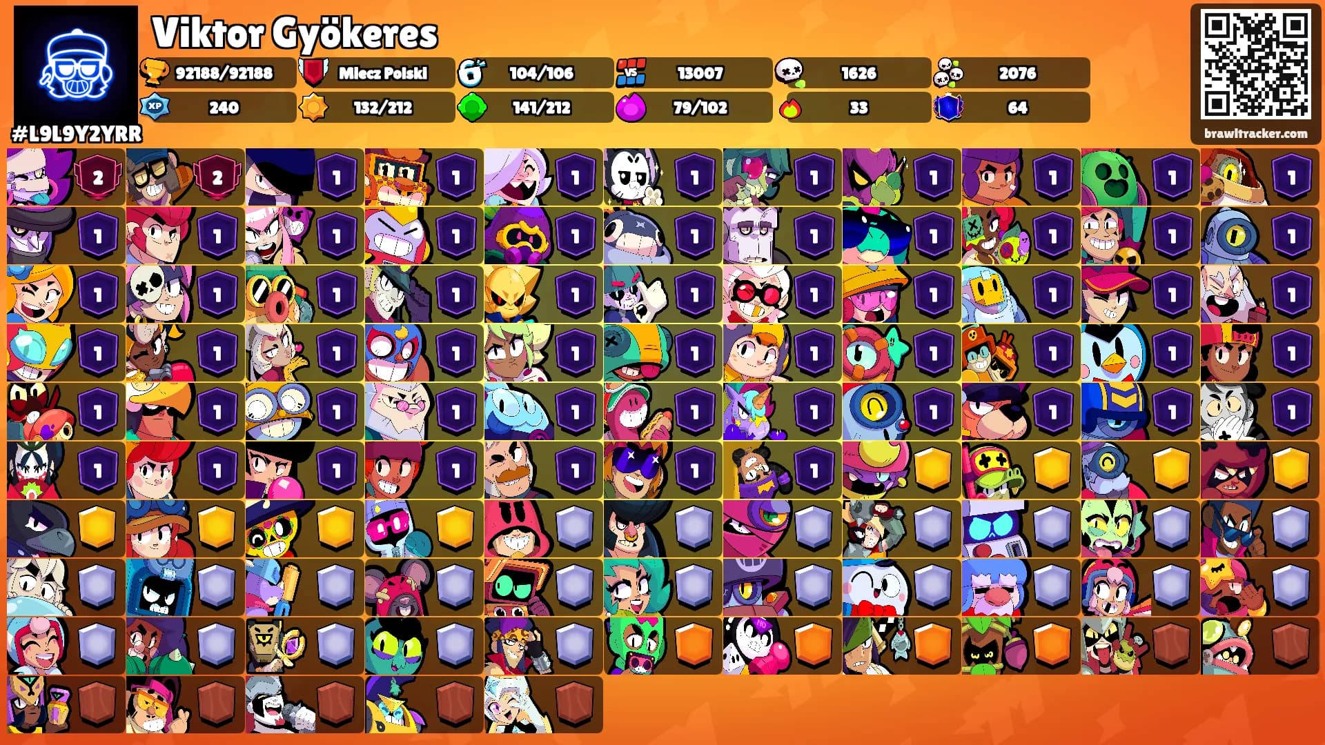 Viktor Gyökeres's Ranks