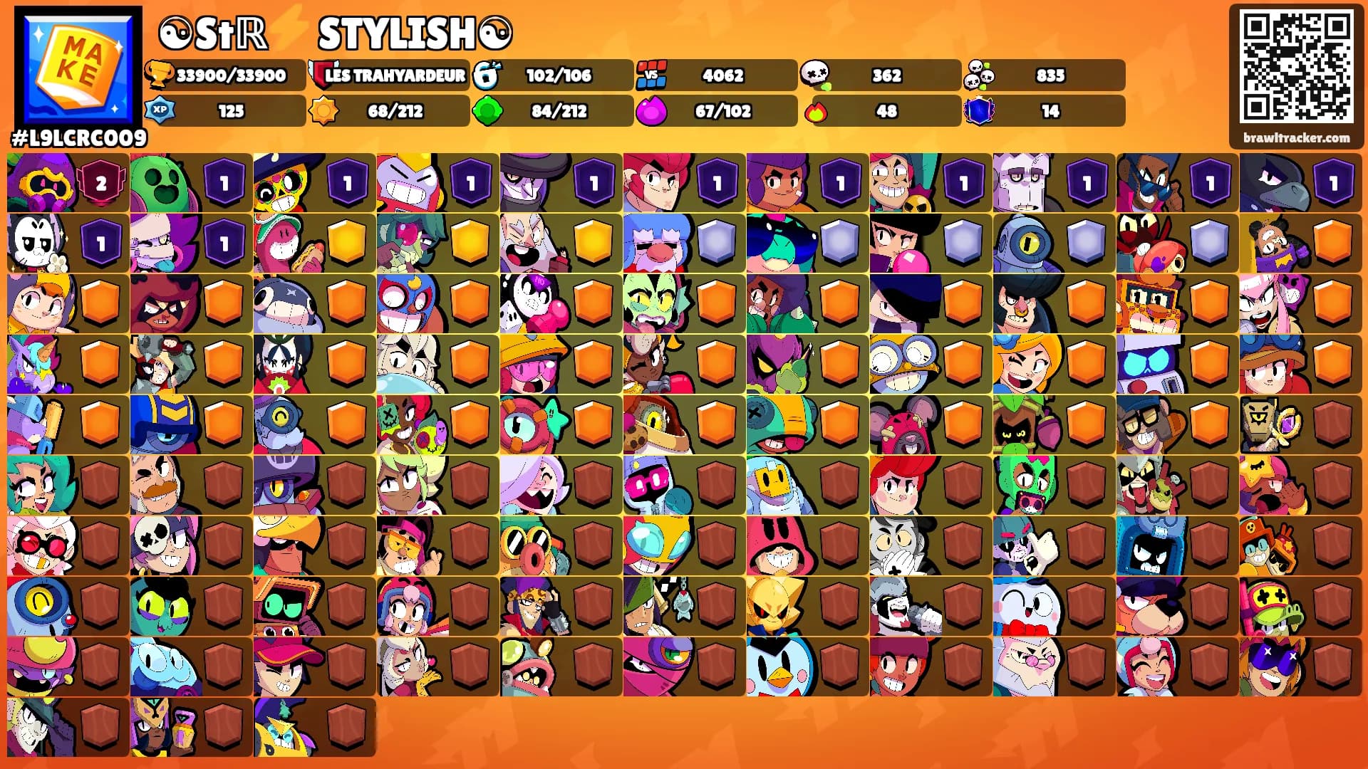 ☯Stℝ⚡ STYLISH☯'s Ranks