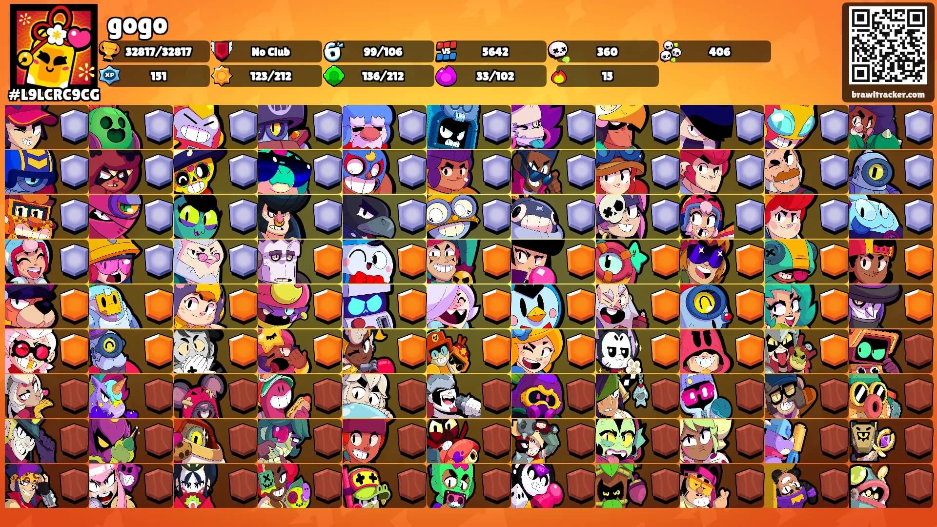 gogo's Ranks