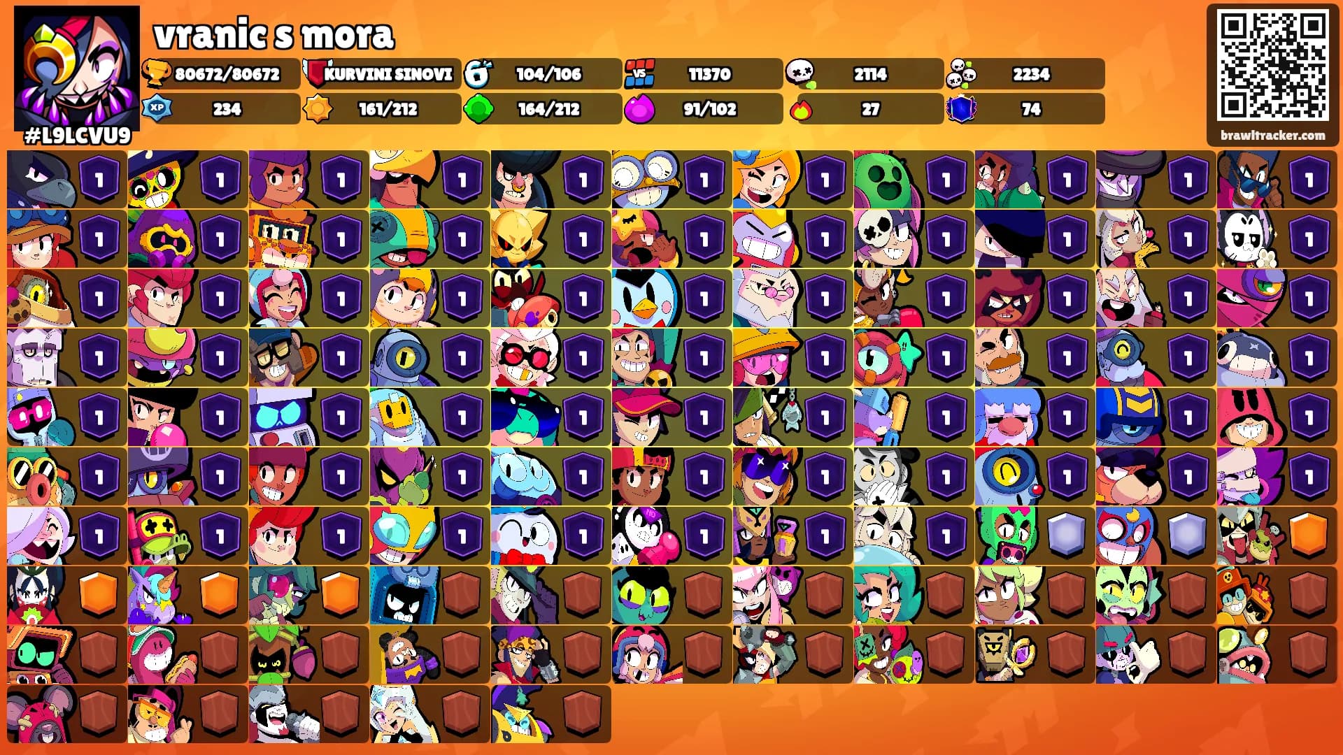 vranic s mora's Ranks
