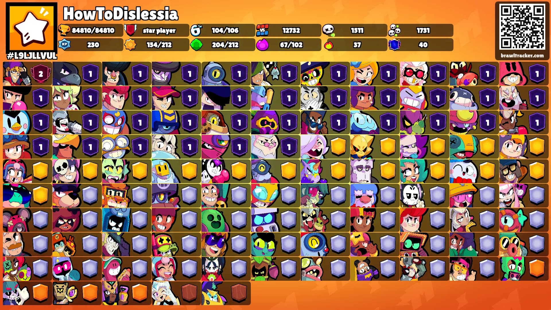 HowToDislessia's Ranks