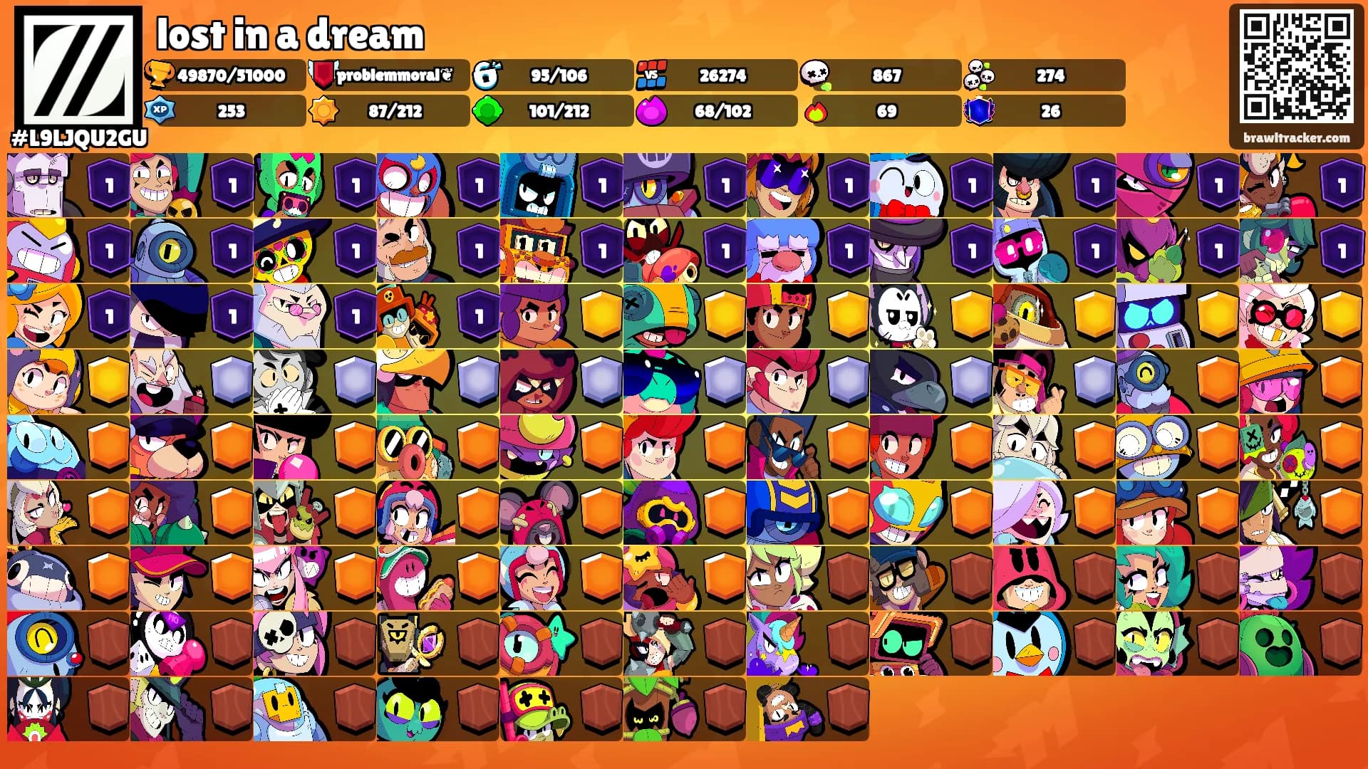 lost in a dream's Ranks