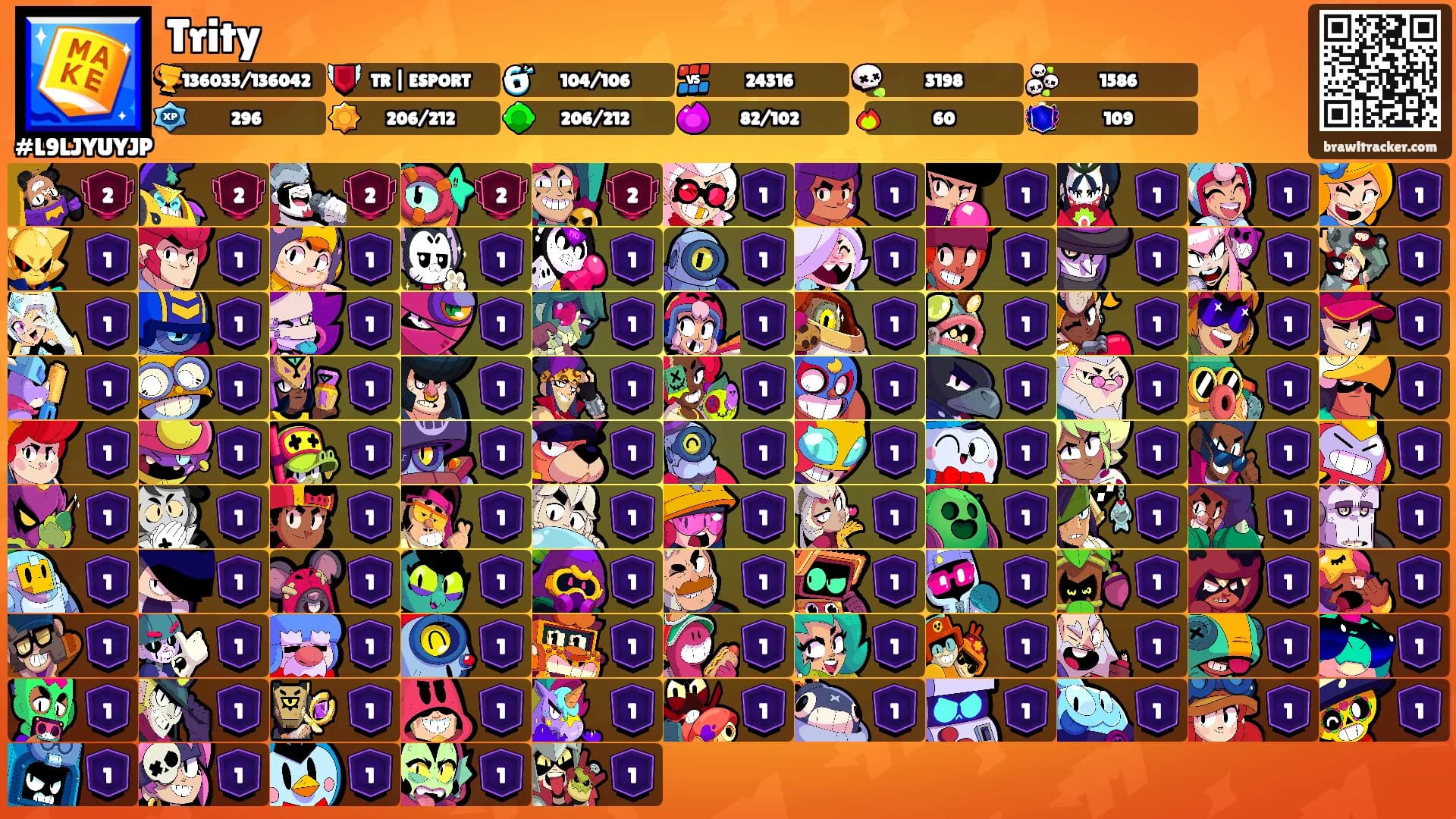 Trity's Ranks