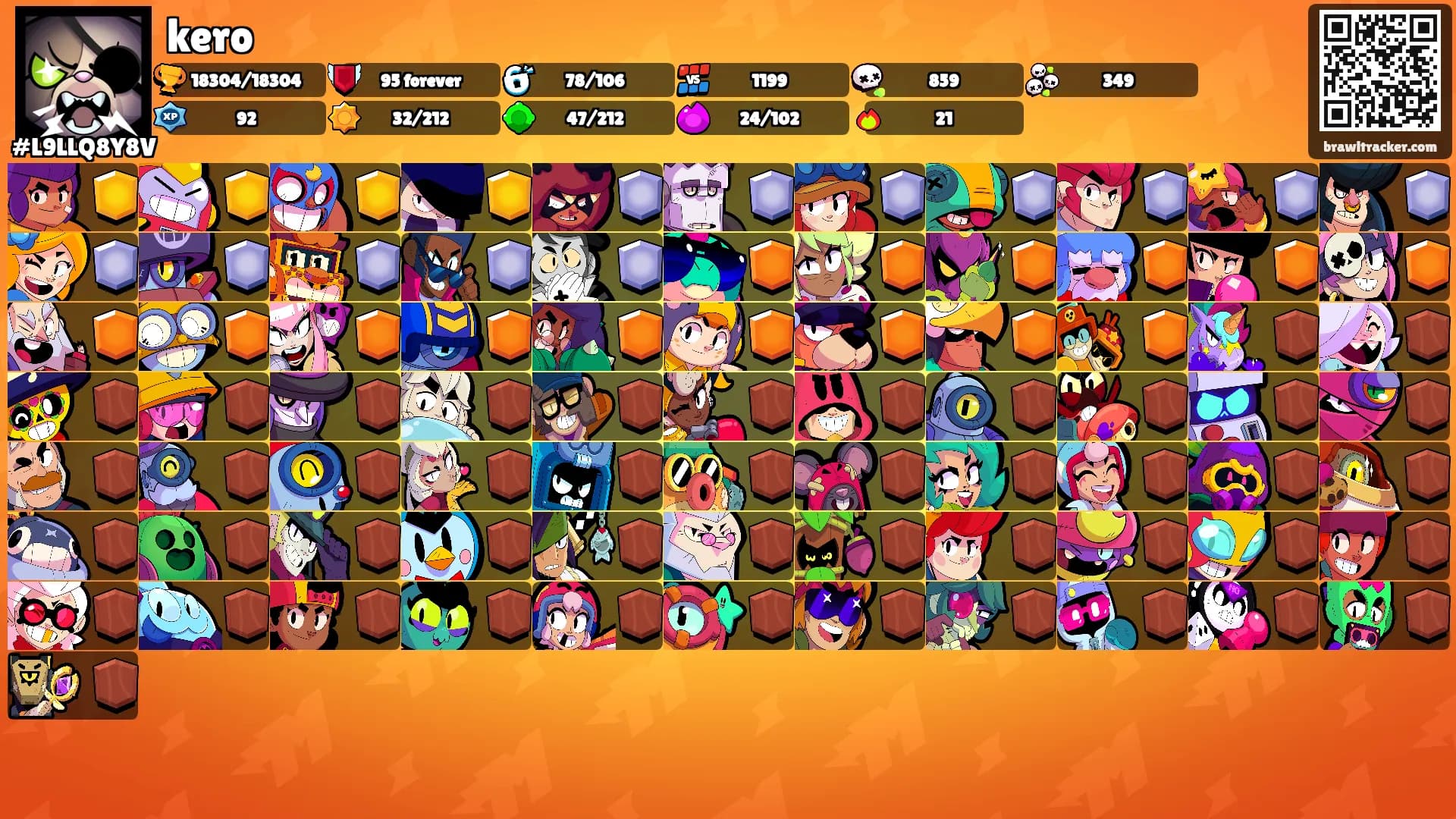 kero's Ranks