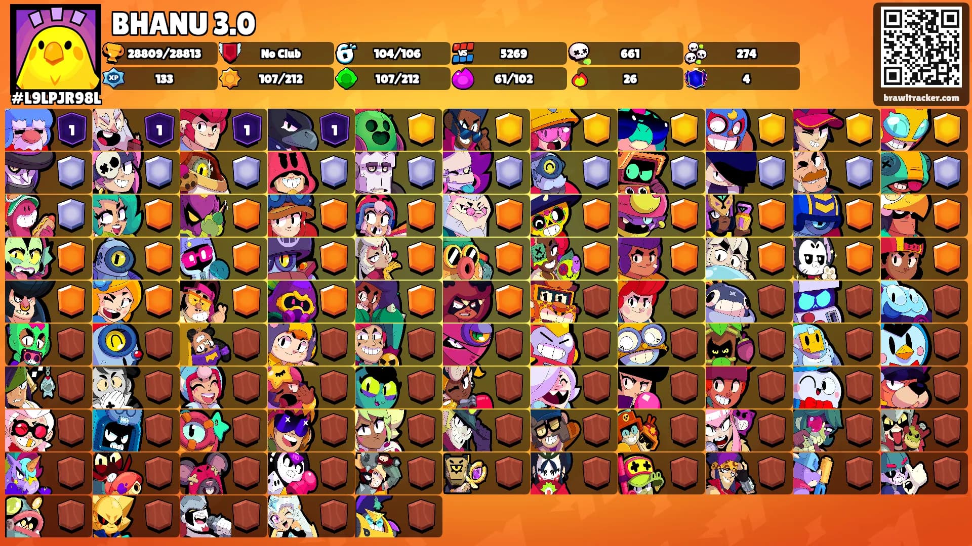 BHANU 3.0's Ranks