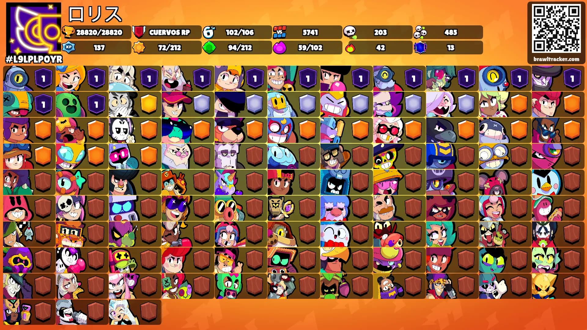 ロリス's Ranks
