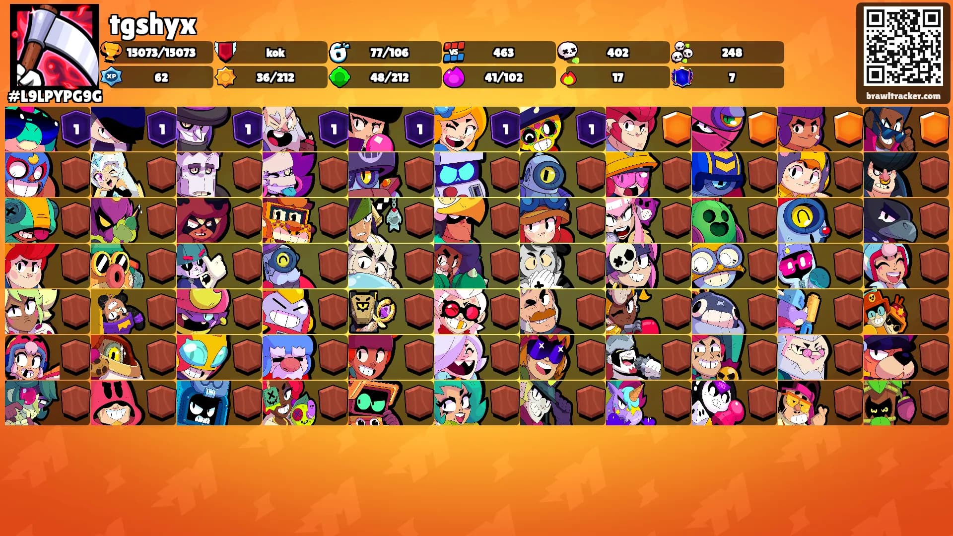 tgshyx's Ranks