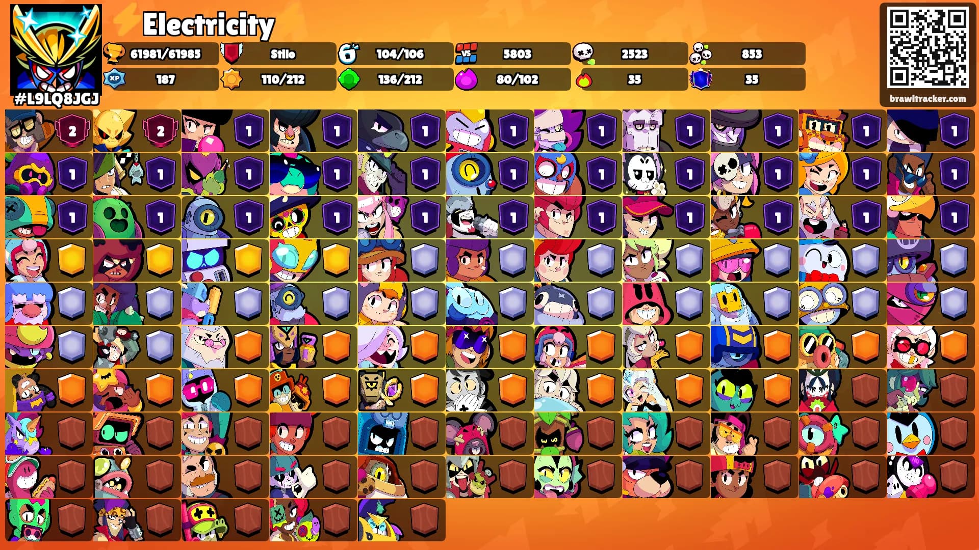 ⚡Electricity⚡'s Ranks