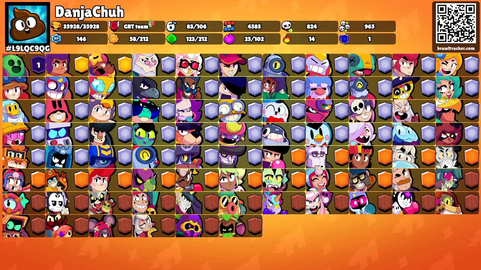 DanjaChuh's Ranks