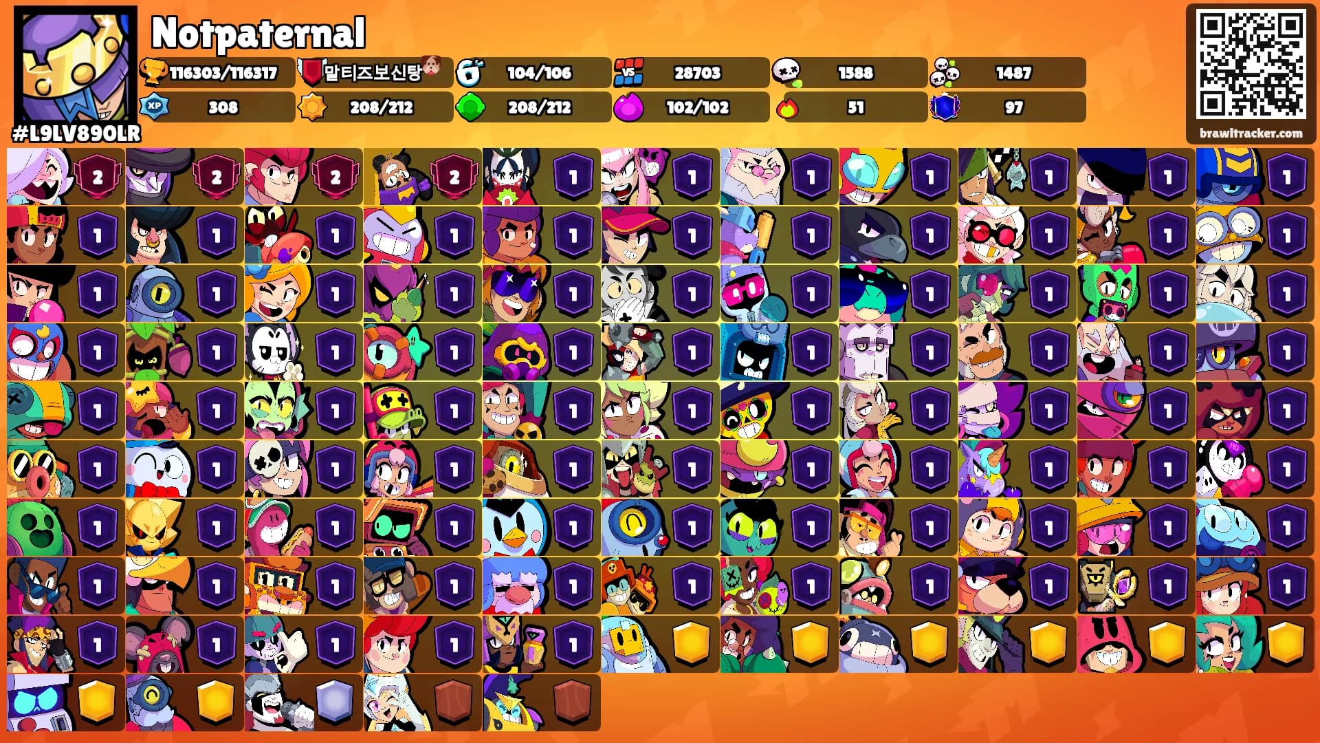 Notpaternal's Ranks